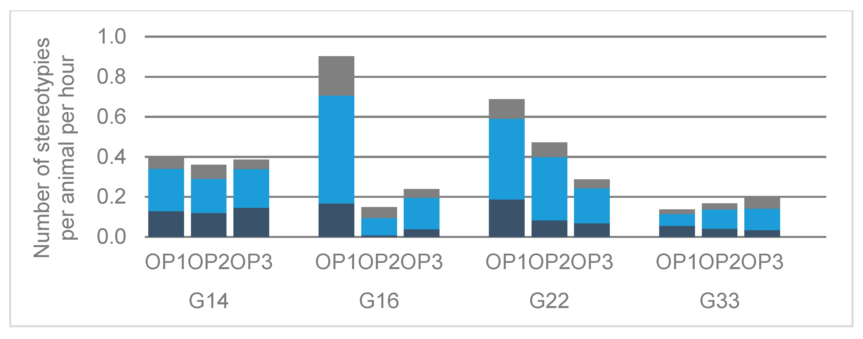 Animals 10 00040 g002