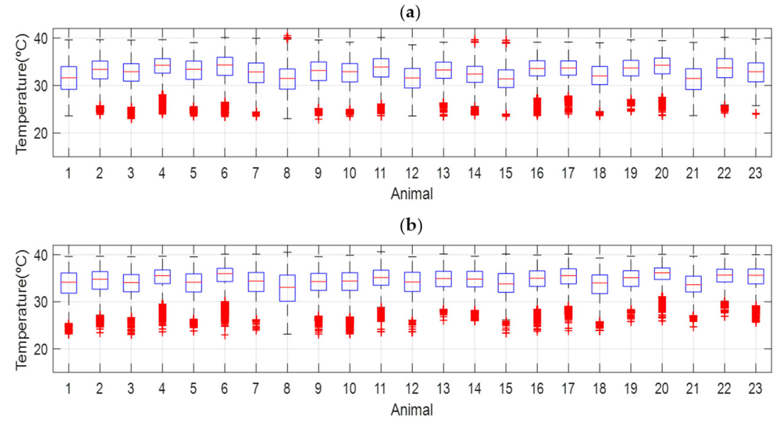 Animals 10 00052 g006 Animals 10 00052 g006