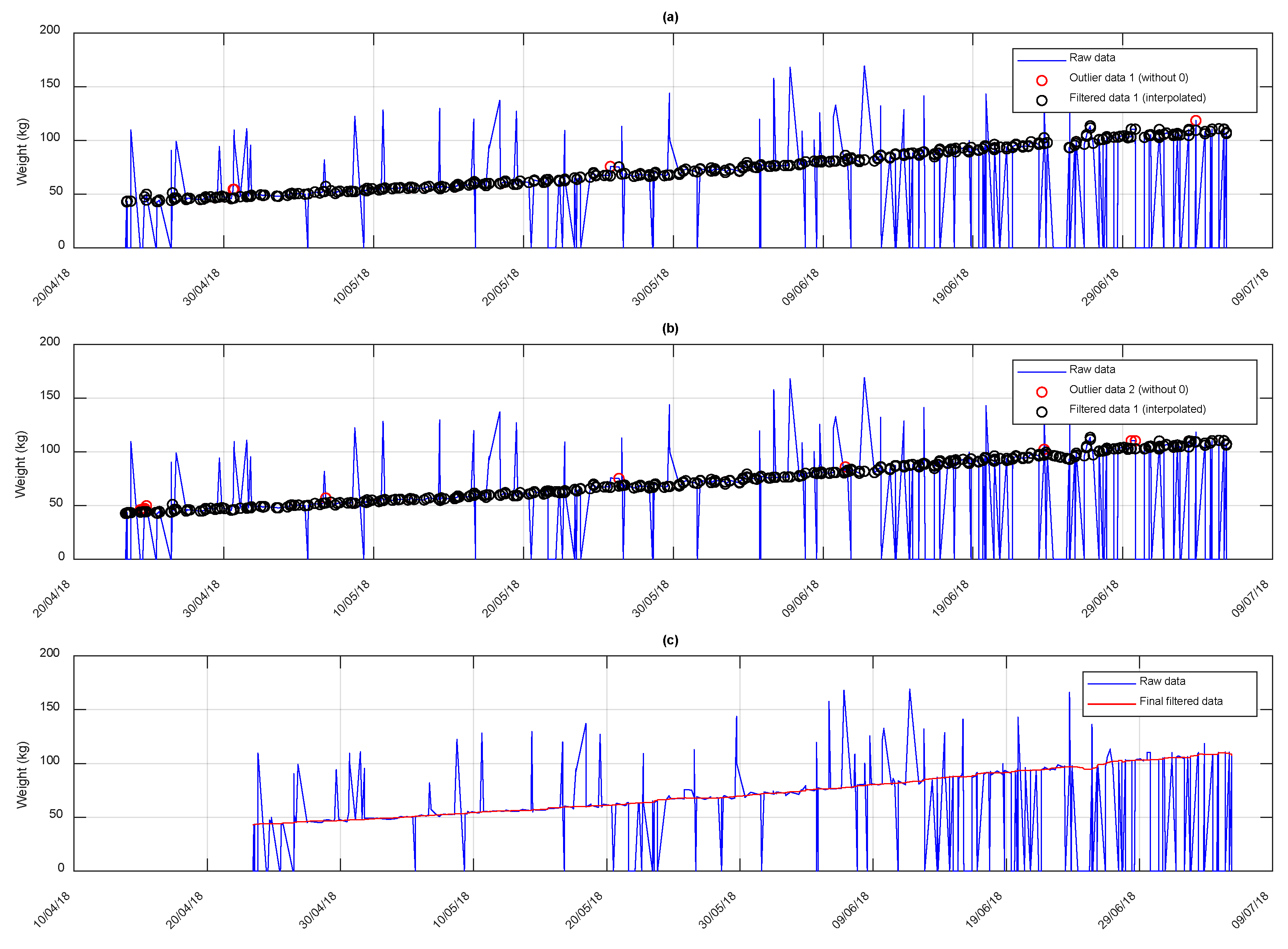 Animals 10 00052 g009 Animals 10 00052 g009