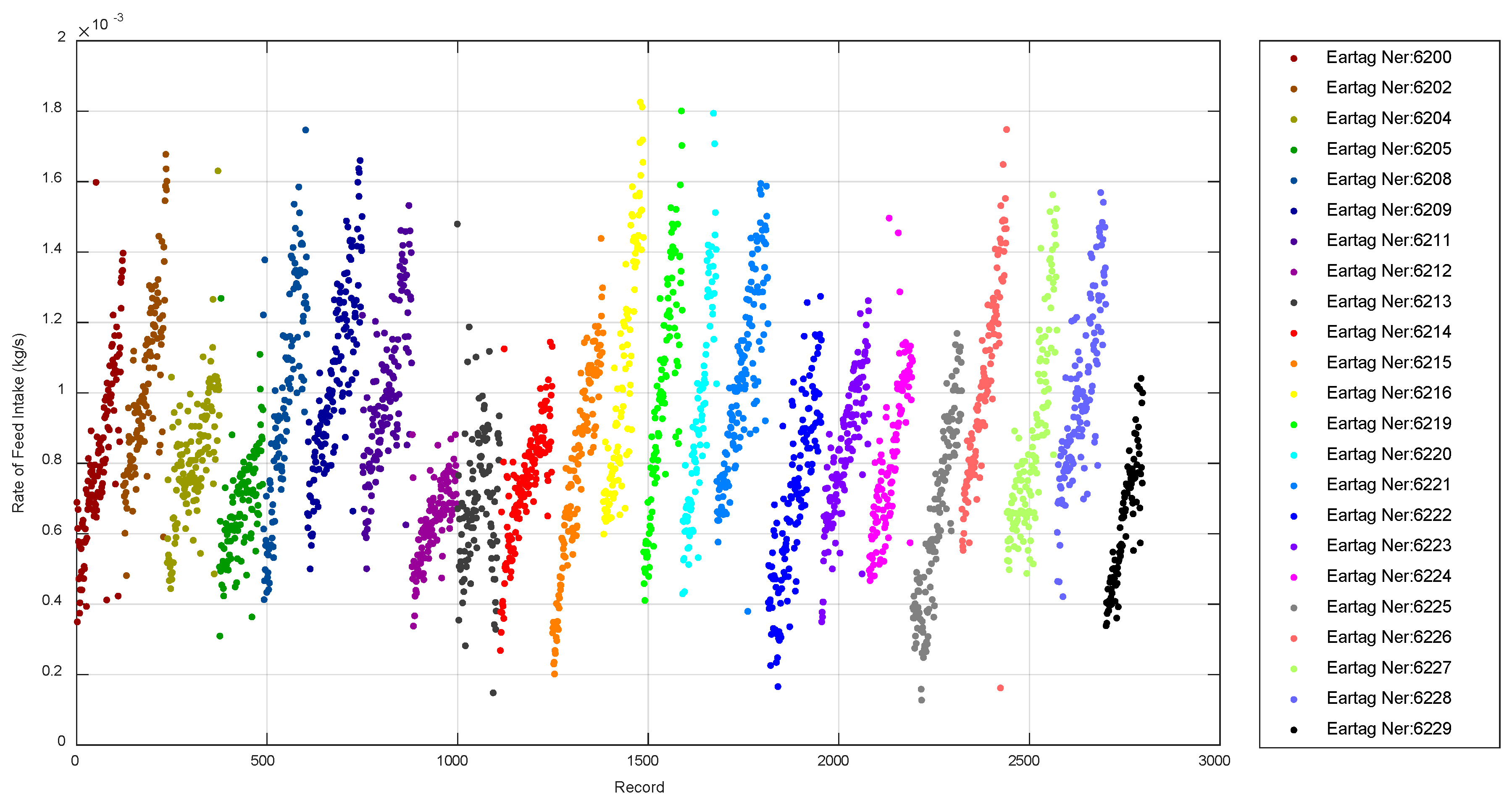 Animals 10 00052 g012 Animals 10 00052 g012