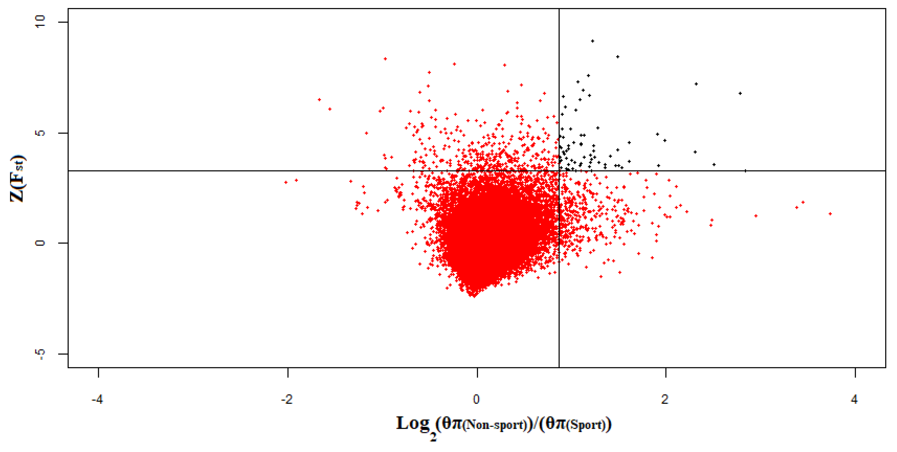 Animals 10 00053 g007
