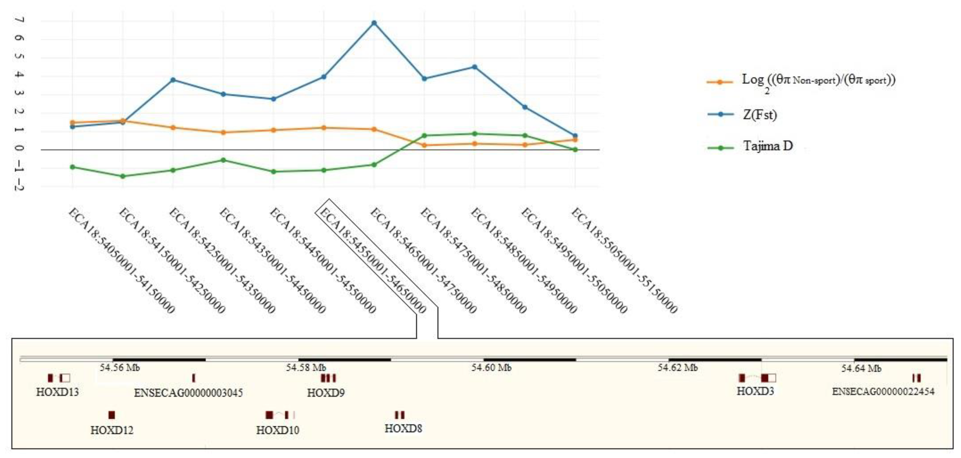 Animals 10 00053 g008
