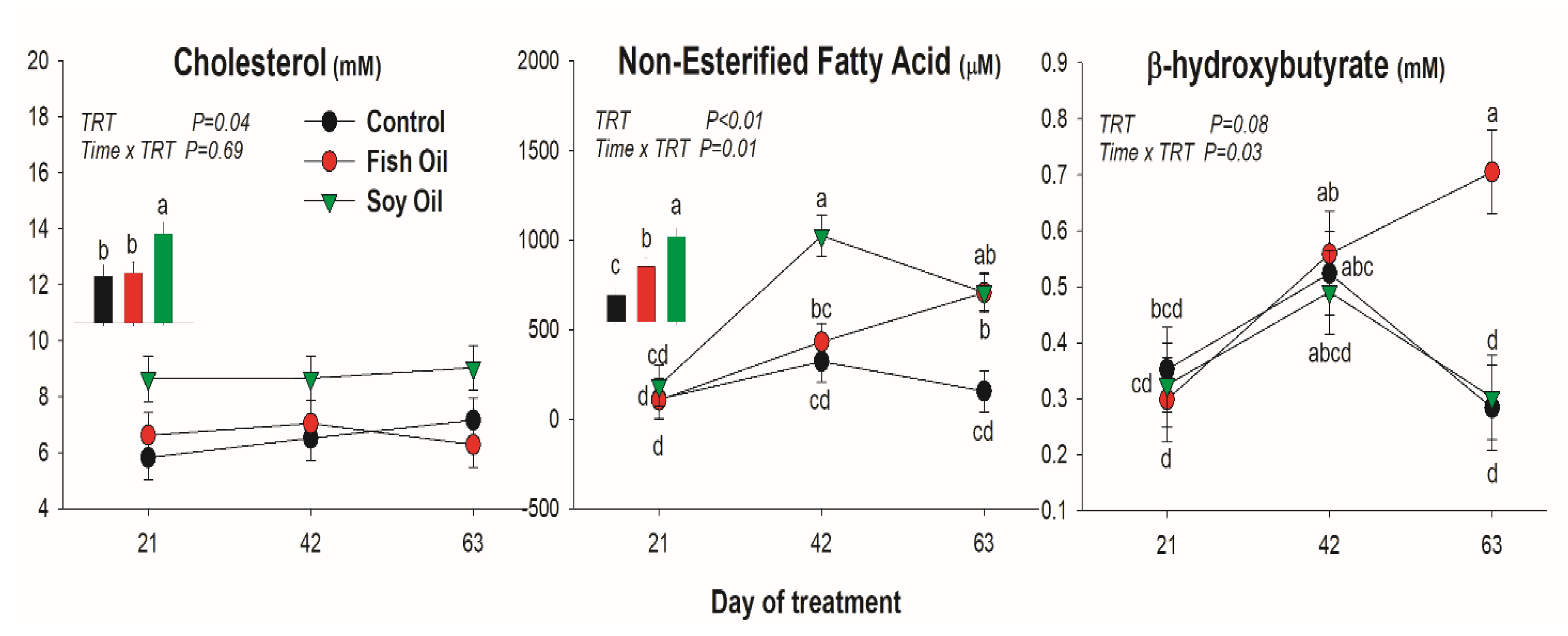 Animals 10 00054 g001