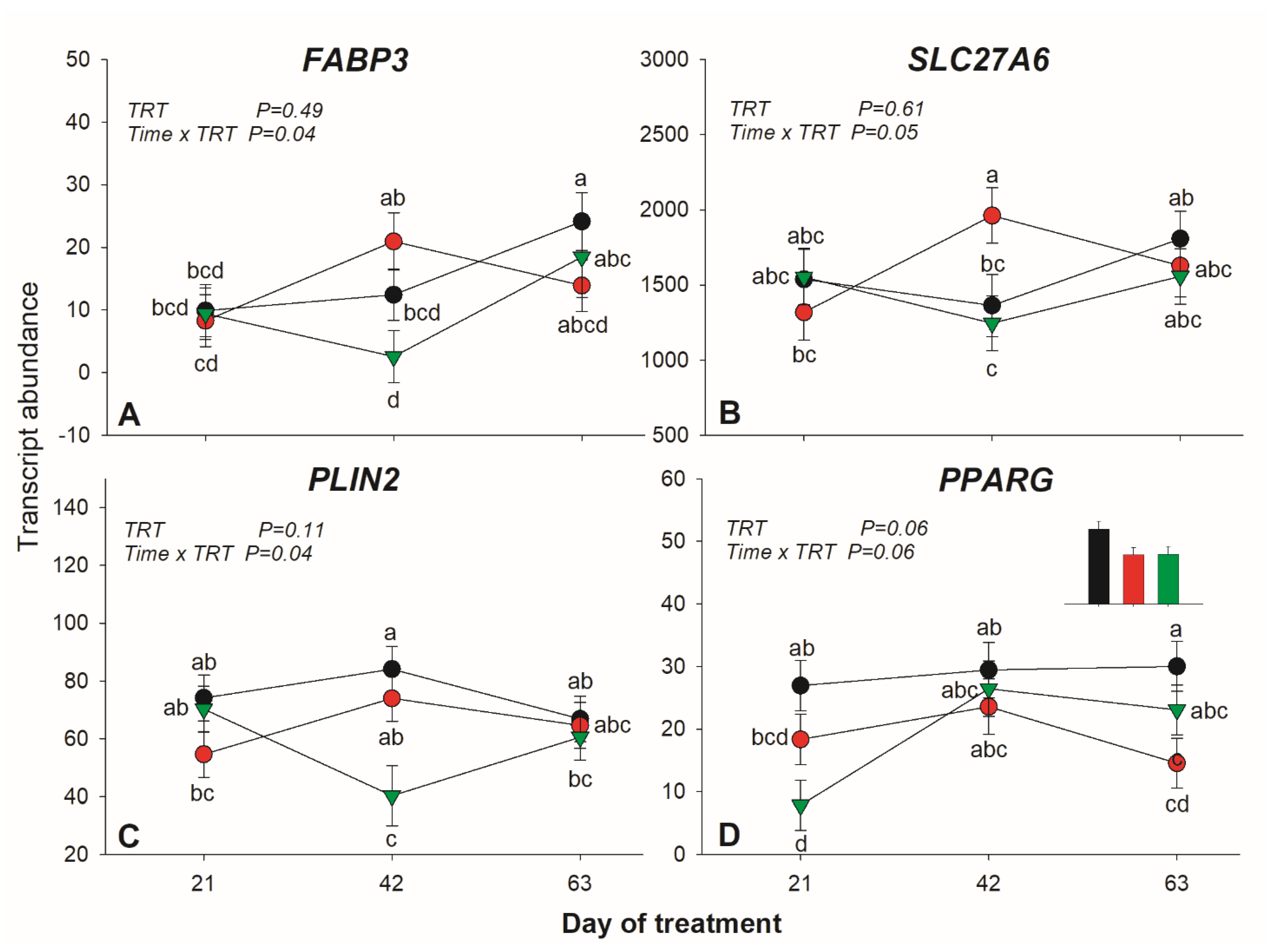 Animals 10 00054 g003