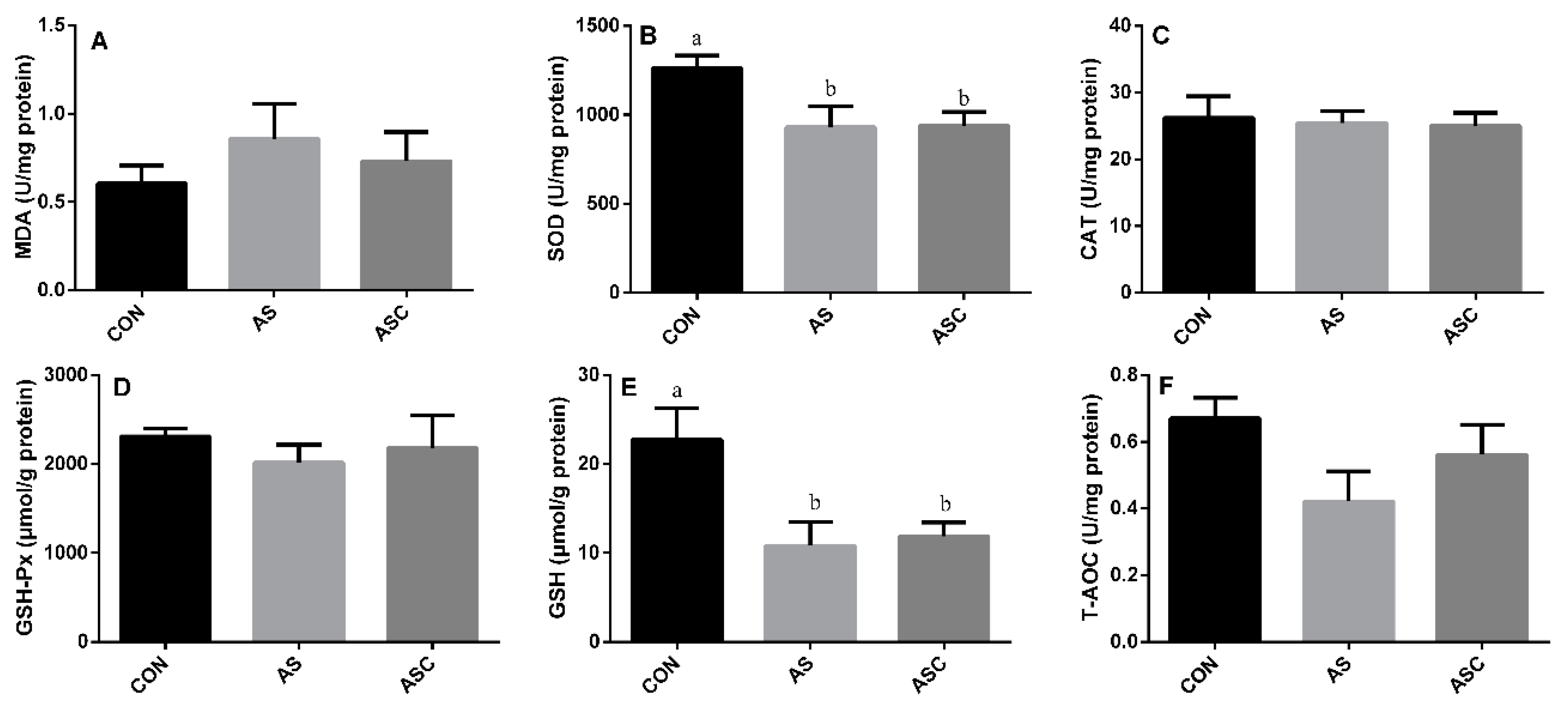 Animals 10 00055 g003 Animals 10 00055 g003