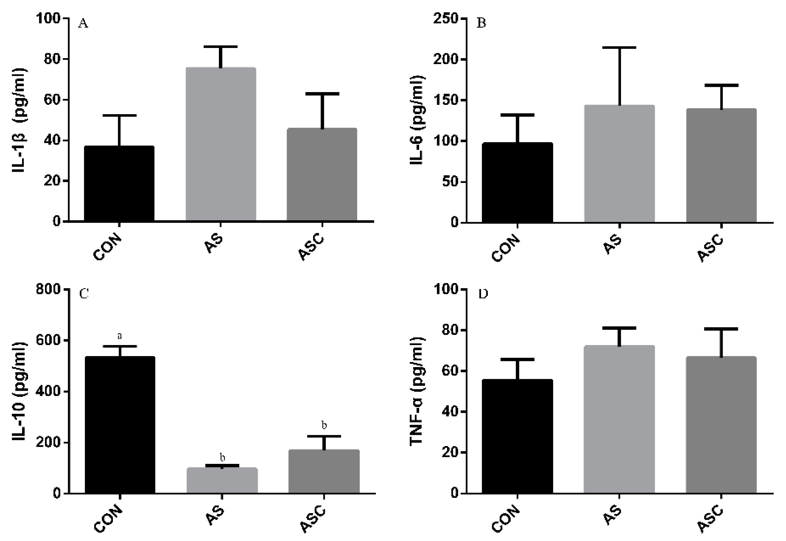 Animals 10 00055 g008 Animals 10 00055 g008
