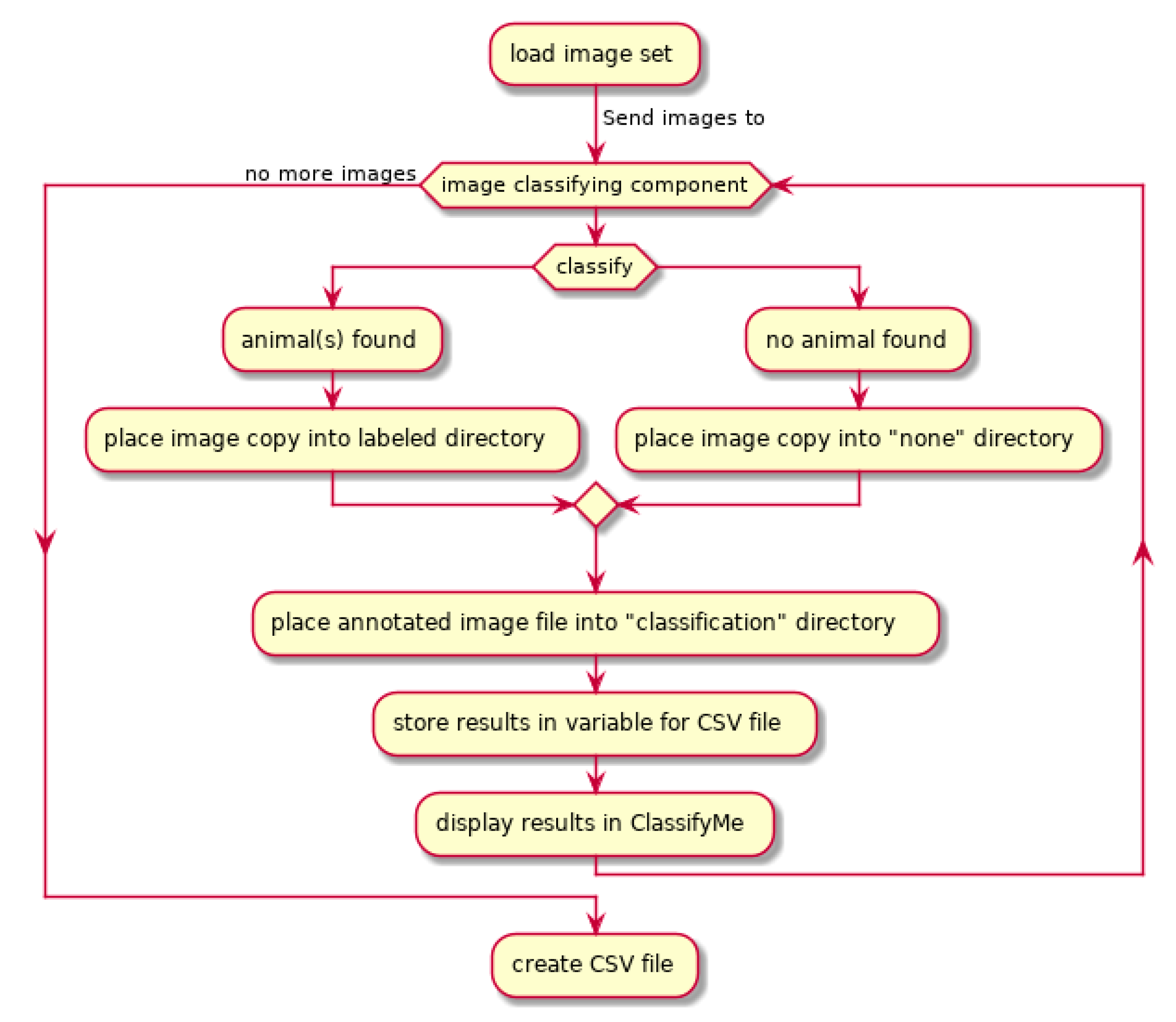 Animals 10 00058 g003