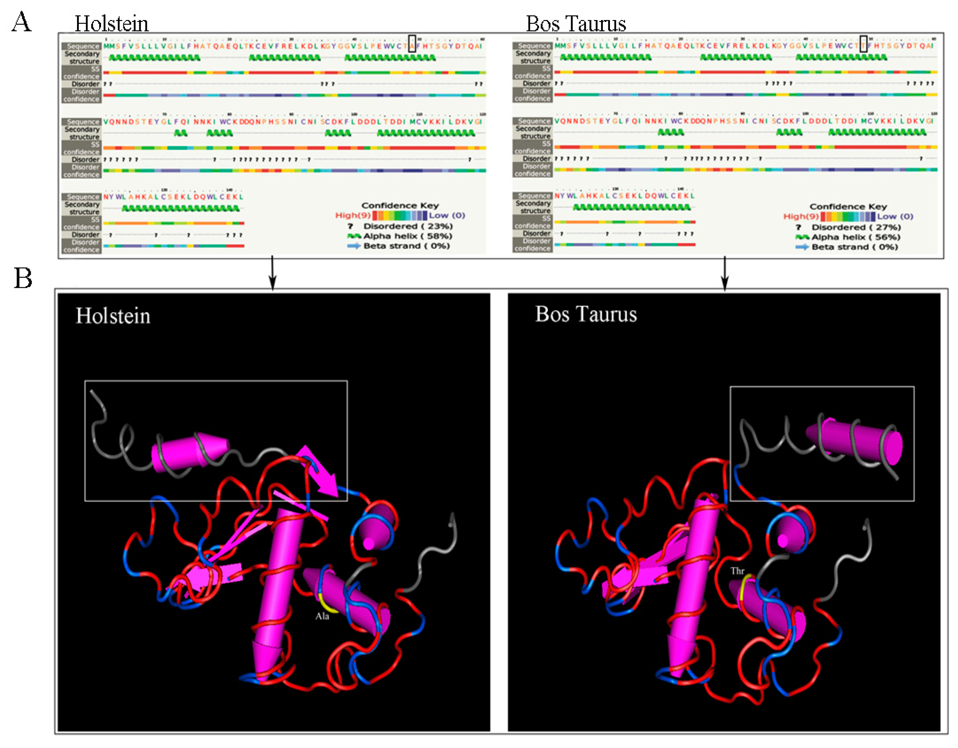 Animals 10 00060 g004 Animals 10 00060 g004