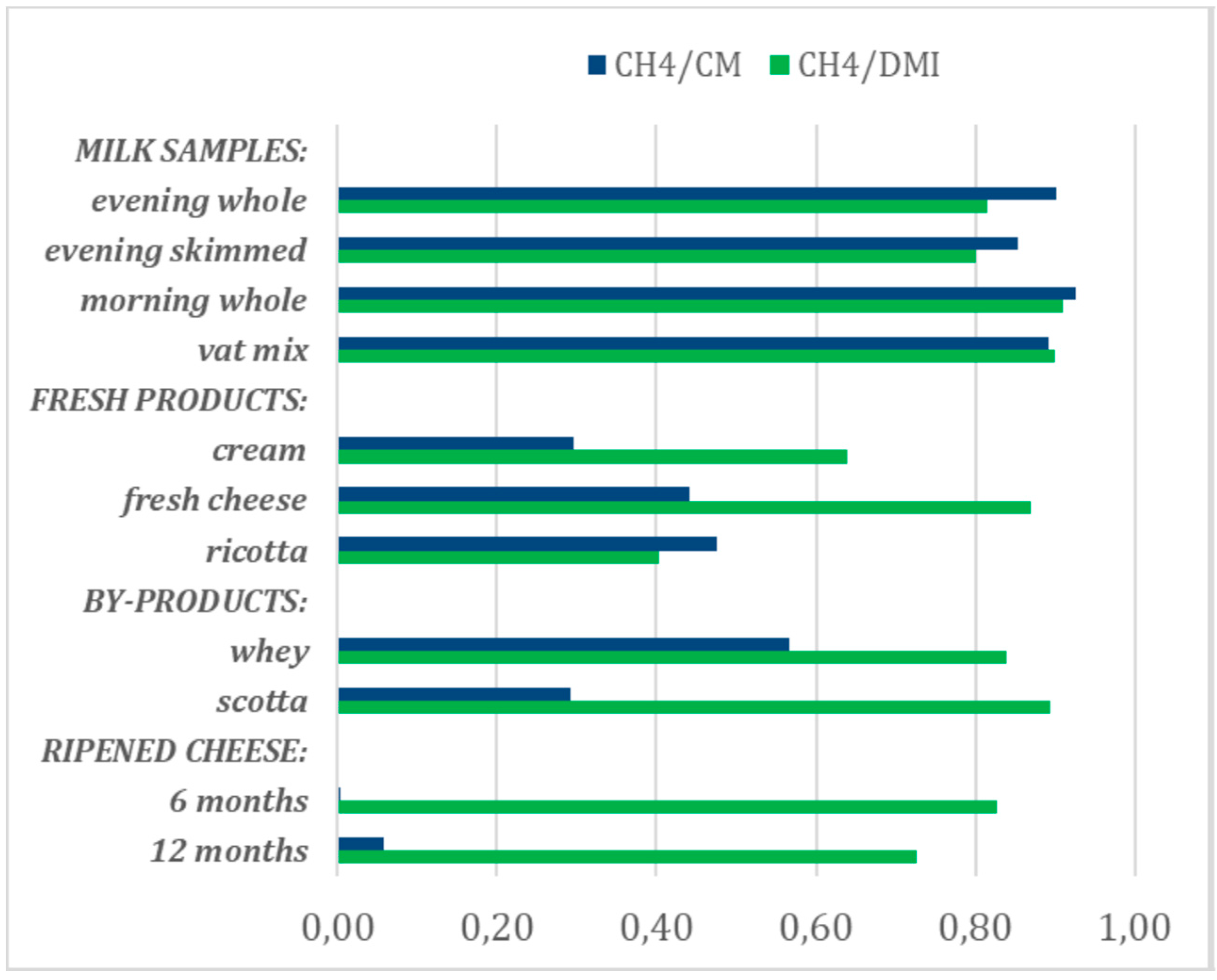 Animals 10 00061 g001 Animals 10 00061 g001