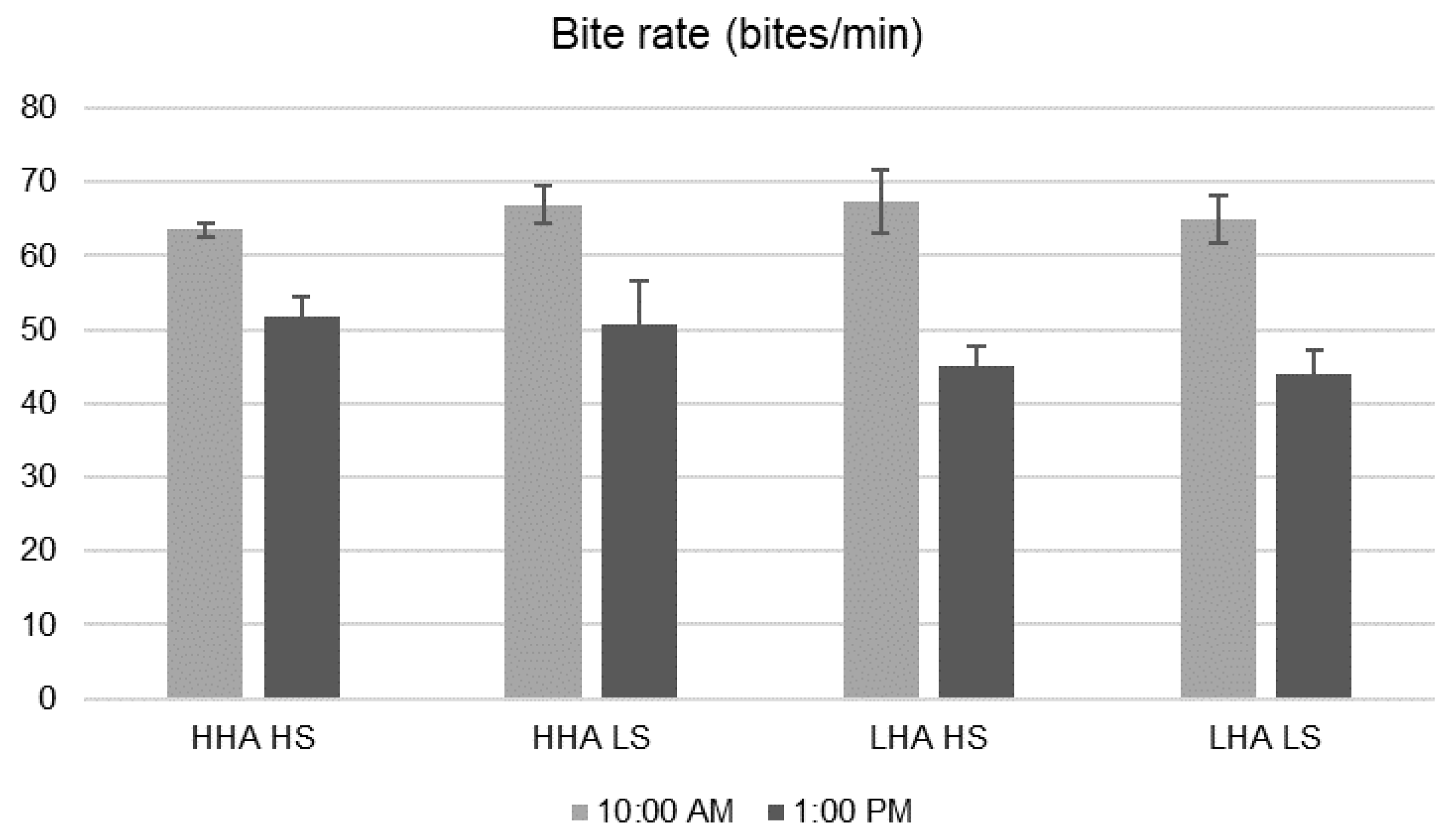 Animals 10 00062 g003