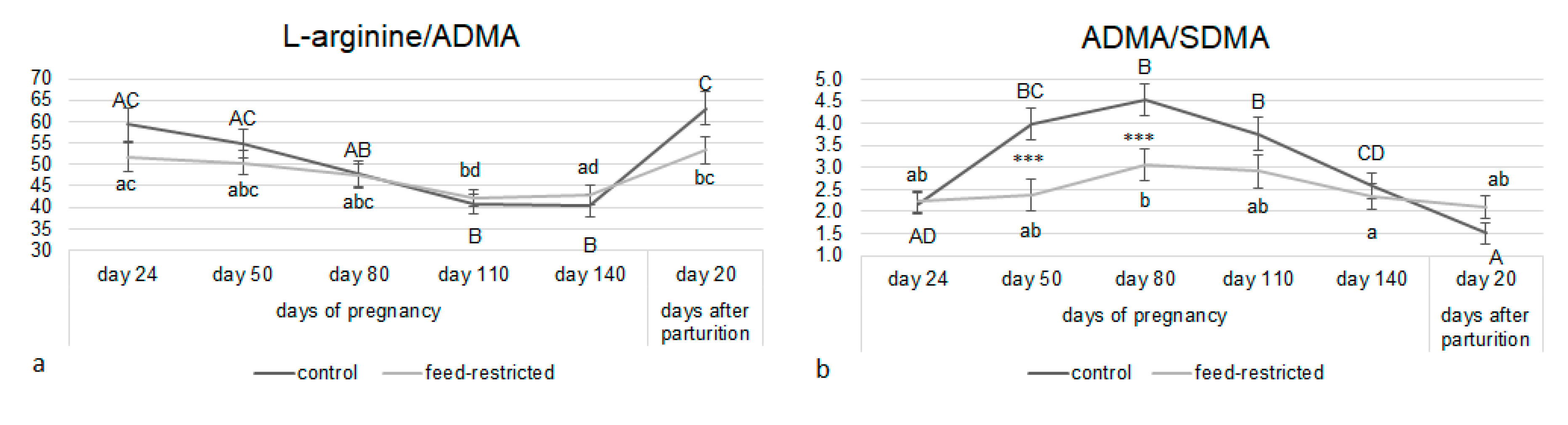 Animals 10 00065 g004 Animals 10 00065 g004