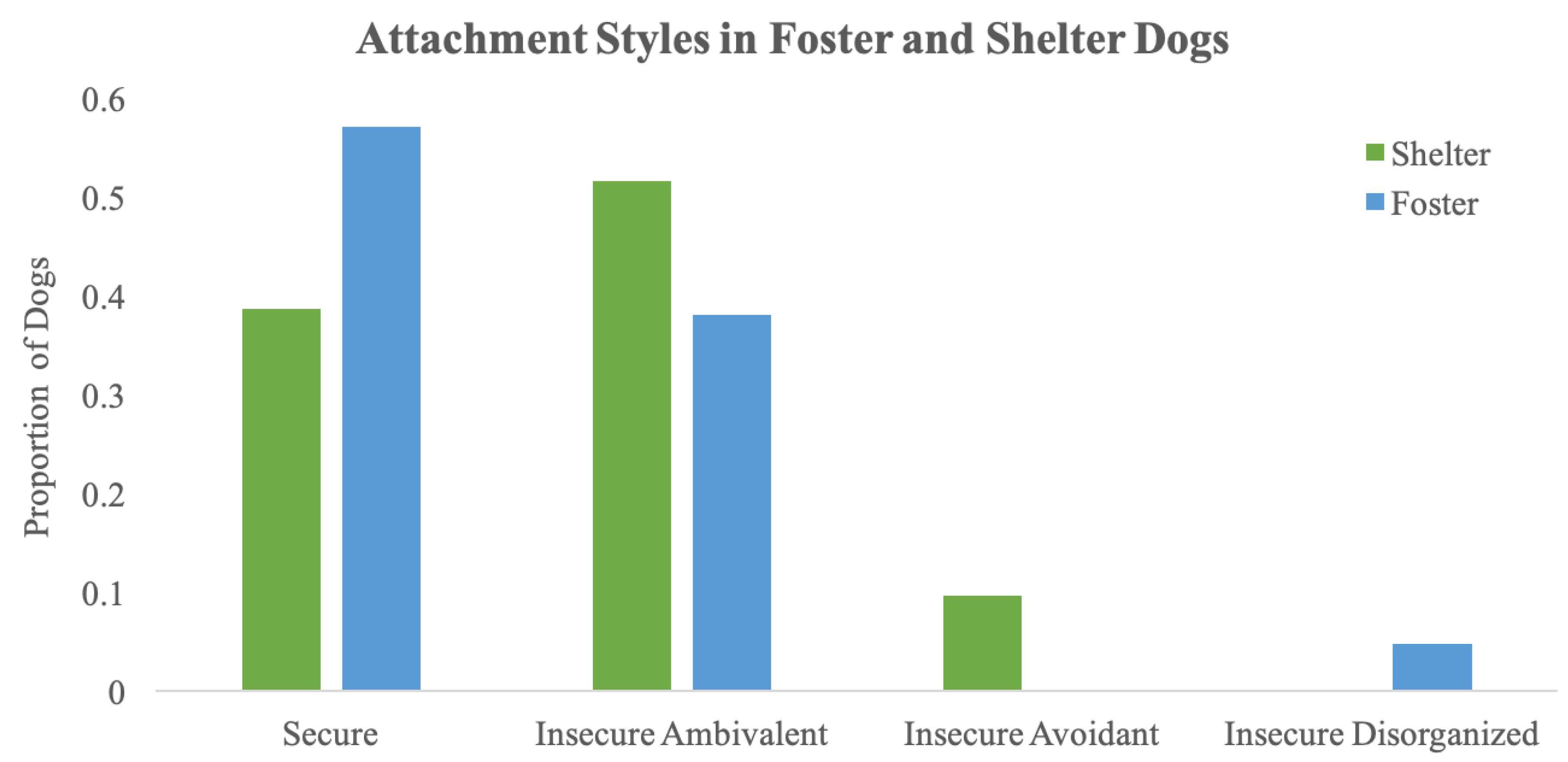 Animals 10 00067 g002
