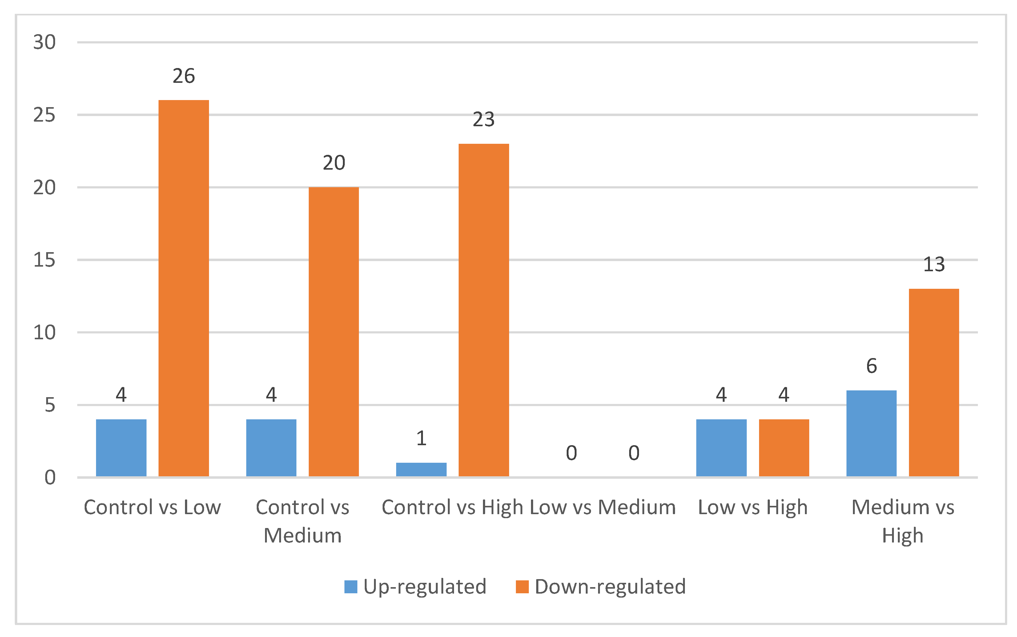 Animals 10 00072 g004 Animals 10 00072 g004