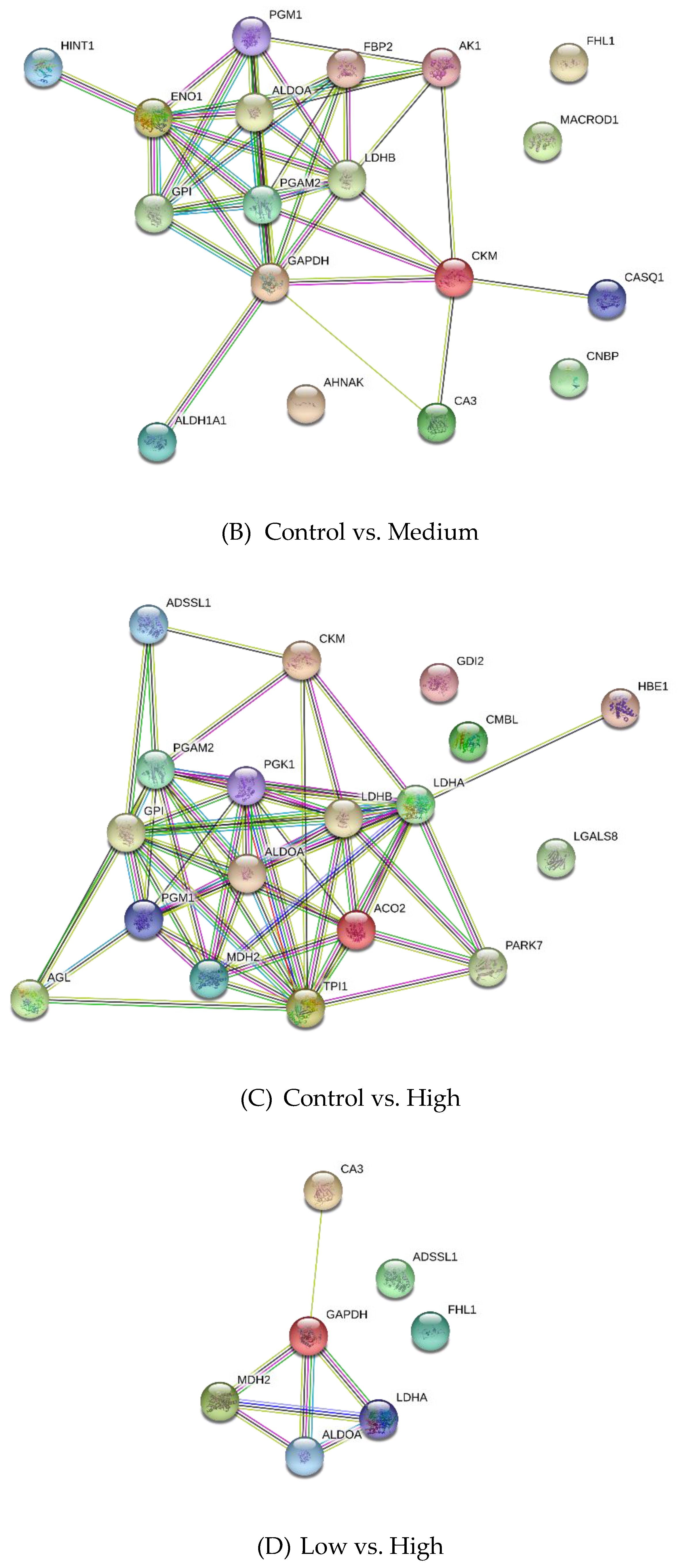 Animals 10 00072 g006b Animals 10 00072 g006b
