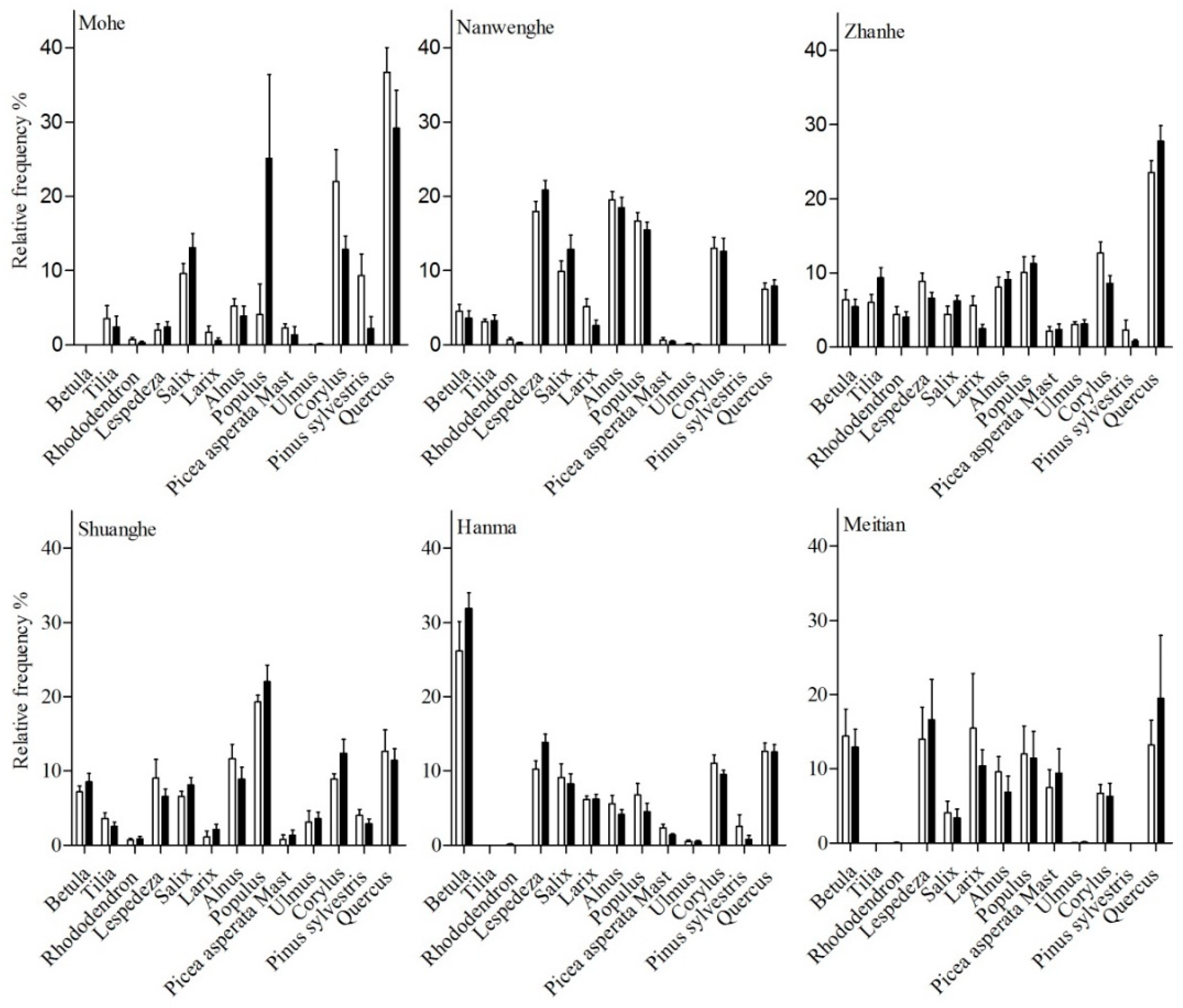 Animals 10 00073 g0a1