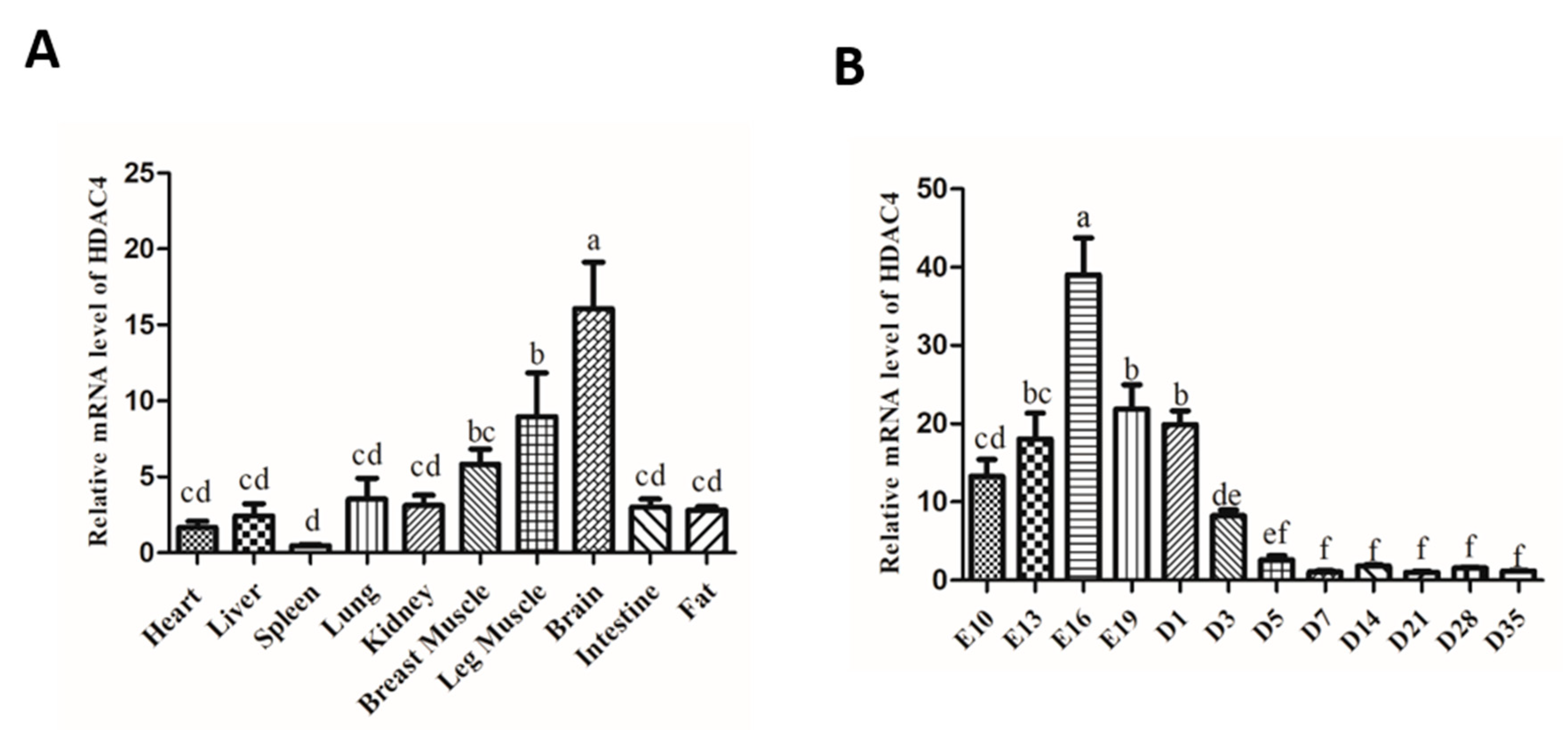 Animals 10 00084 g001 Animals 10 00084 g001