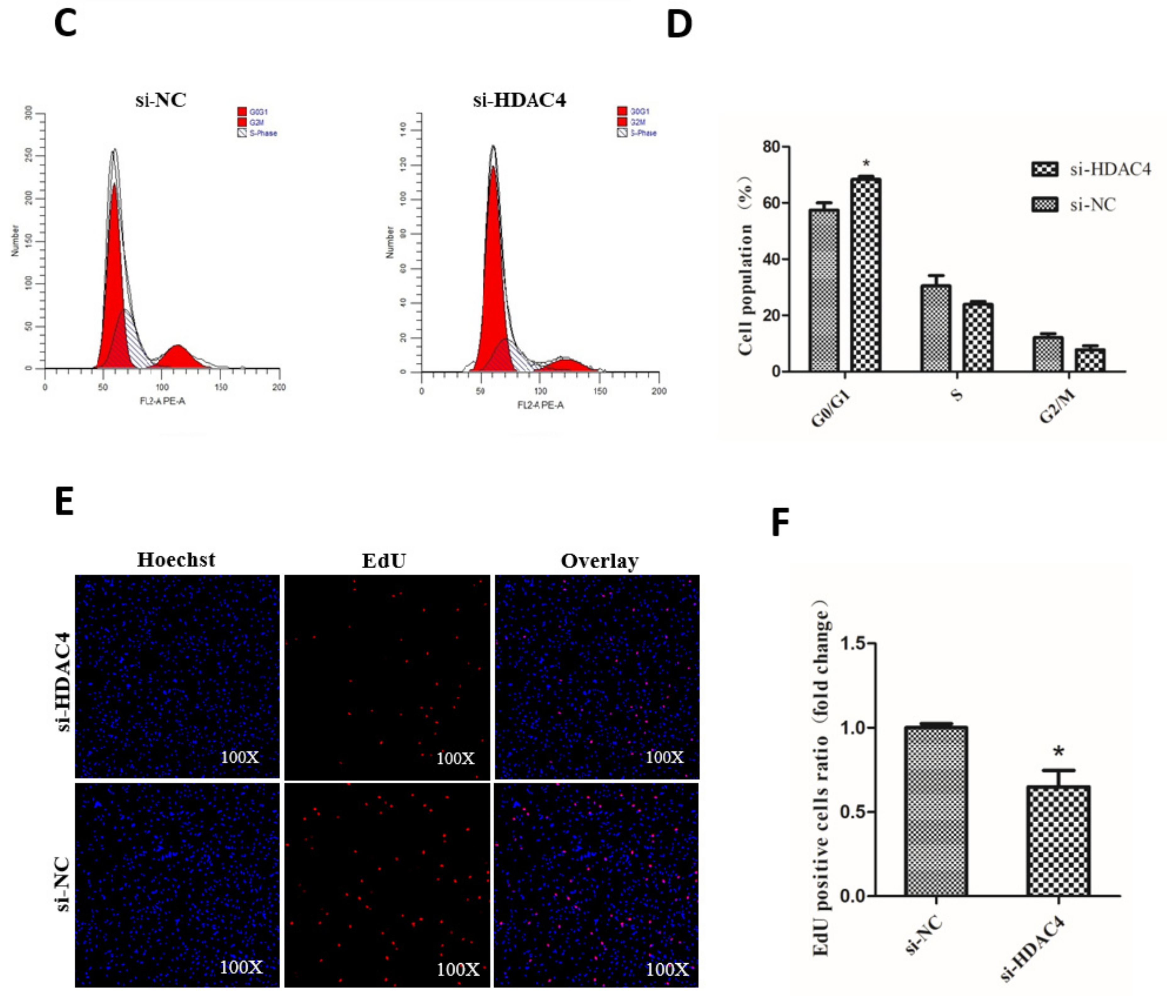 Animals 10 00084 g003b Animals 10 00084 g003b