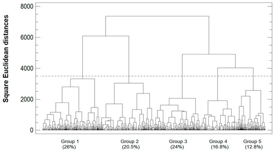 Animals Free Full Text Structural And Technological Characterization Of Tropical Smallholder Farms Of Dual Purpose Cattle In Mexico Html