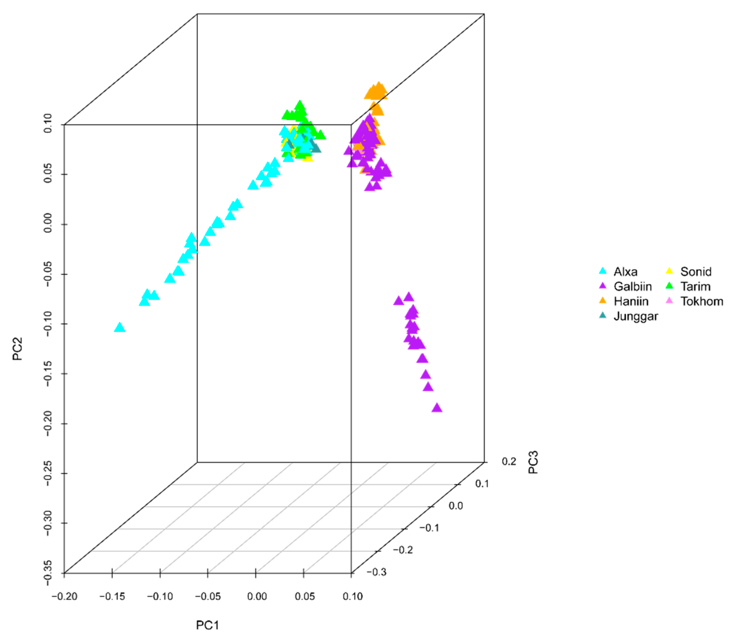 Animals 10 00096 g002