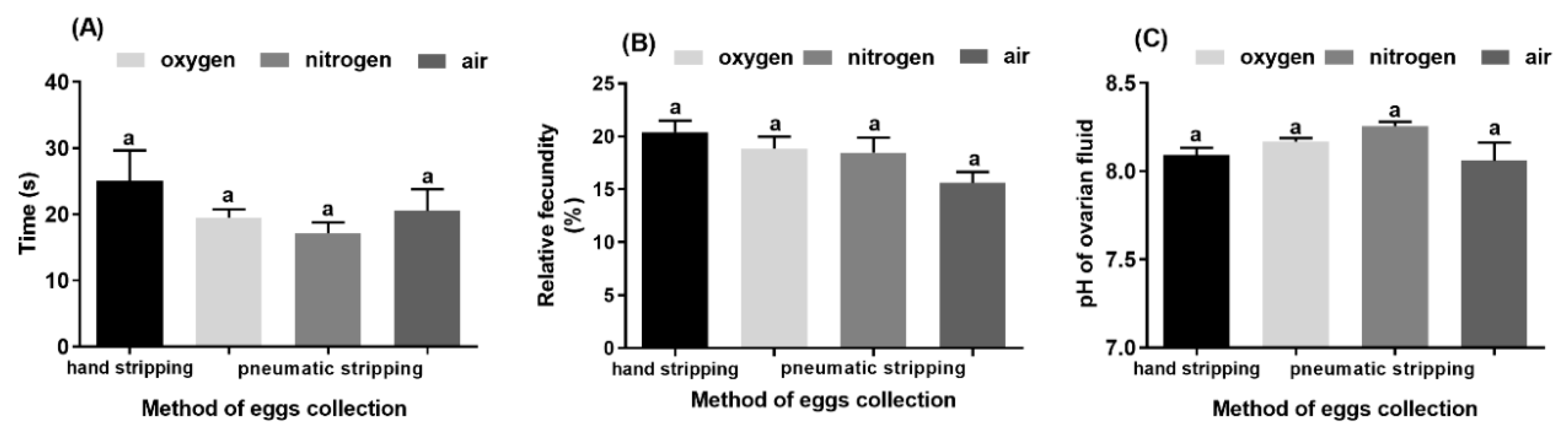 Animals 10 00097 g003