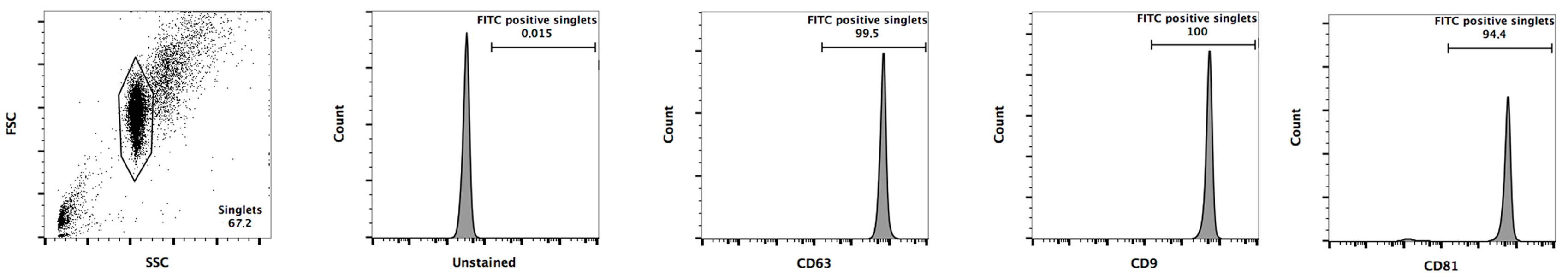Animals 10 00100 g002