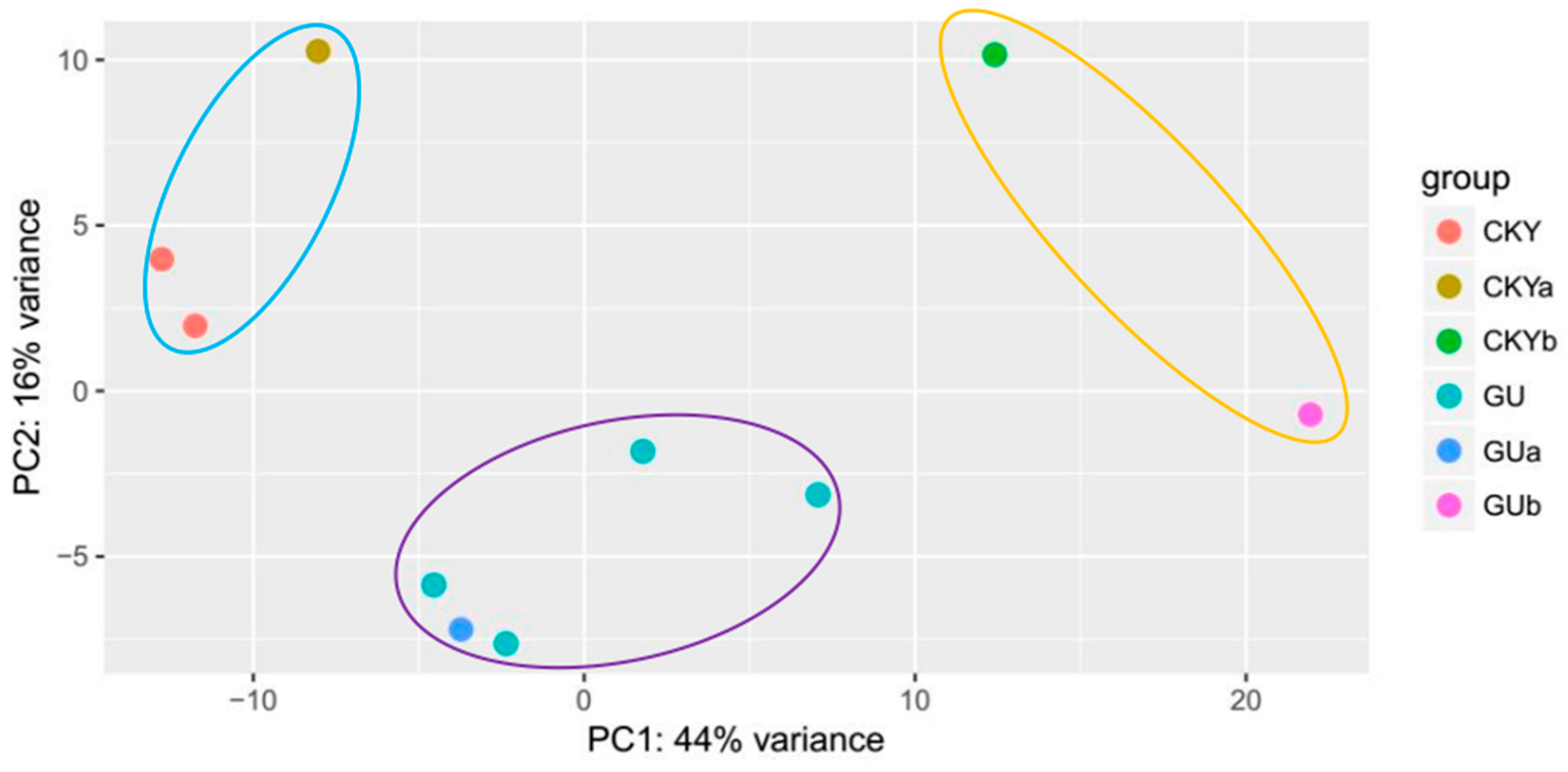 Animals 10 00102 g001 Animals 10 00102 g001