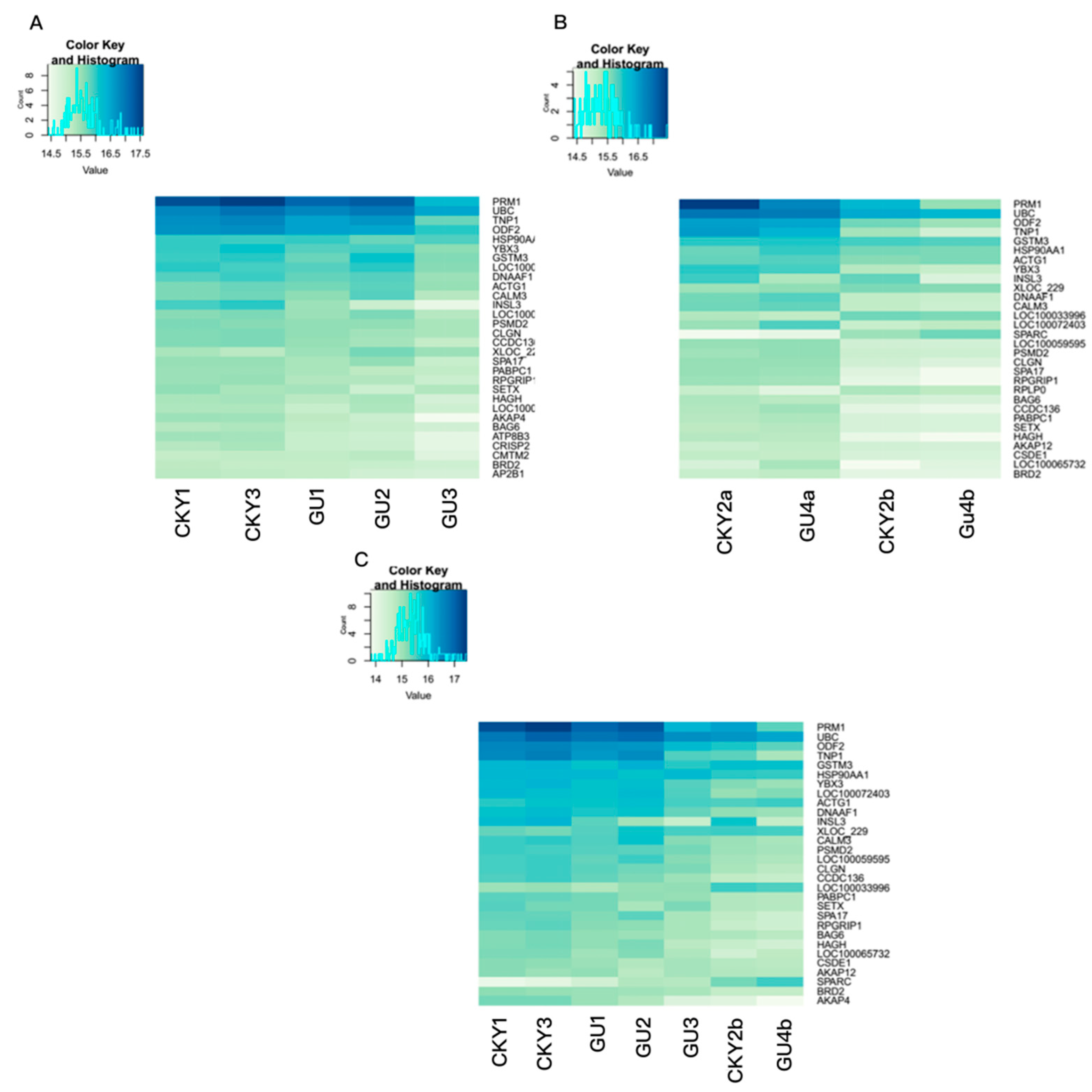 Animals 10 00102 g002 Animals 10 00102 g002