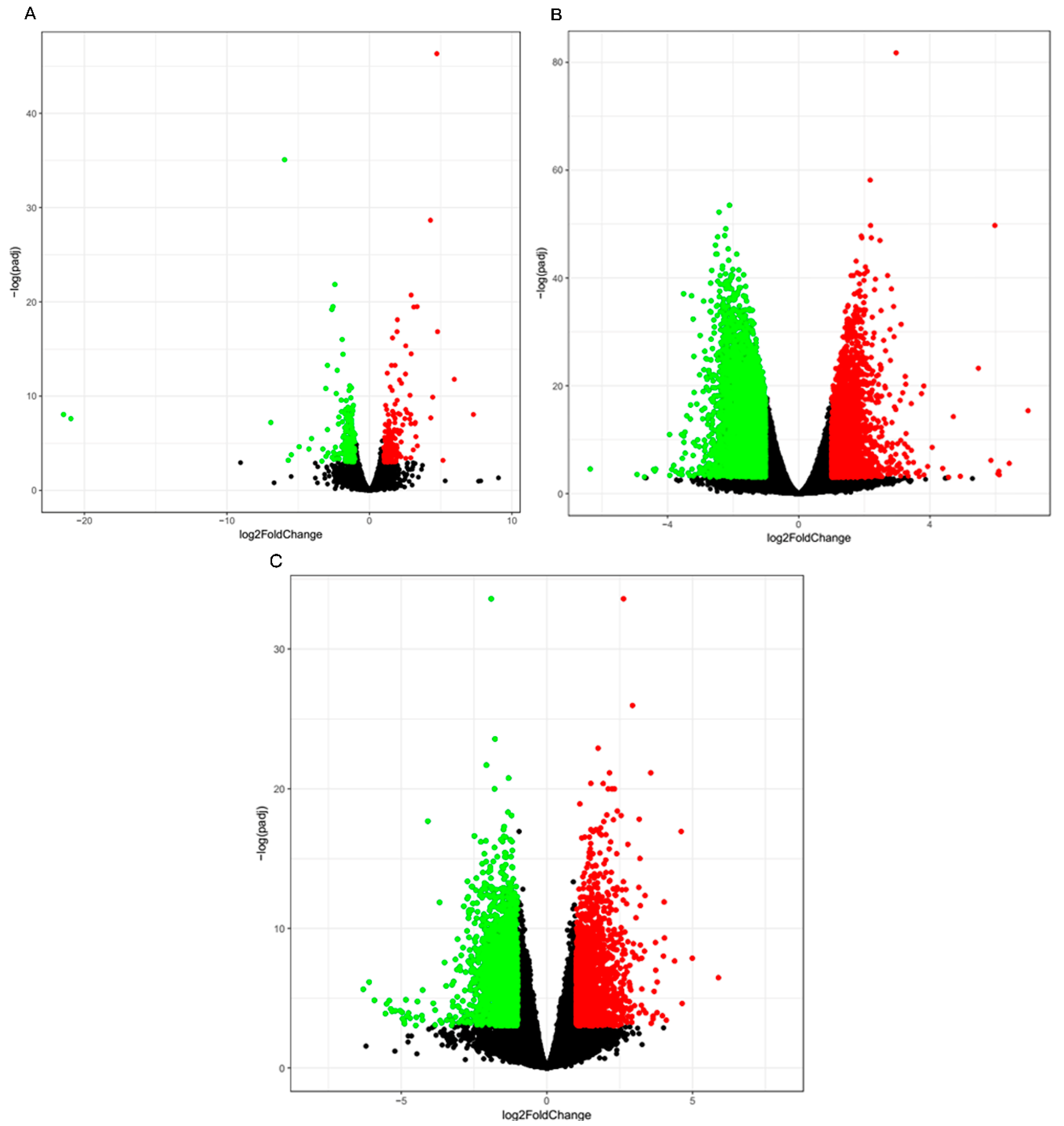 Animals 10 00102 g003 Animals 10 00102 g003