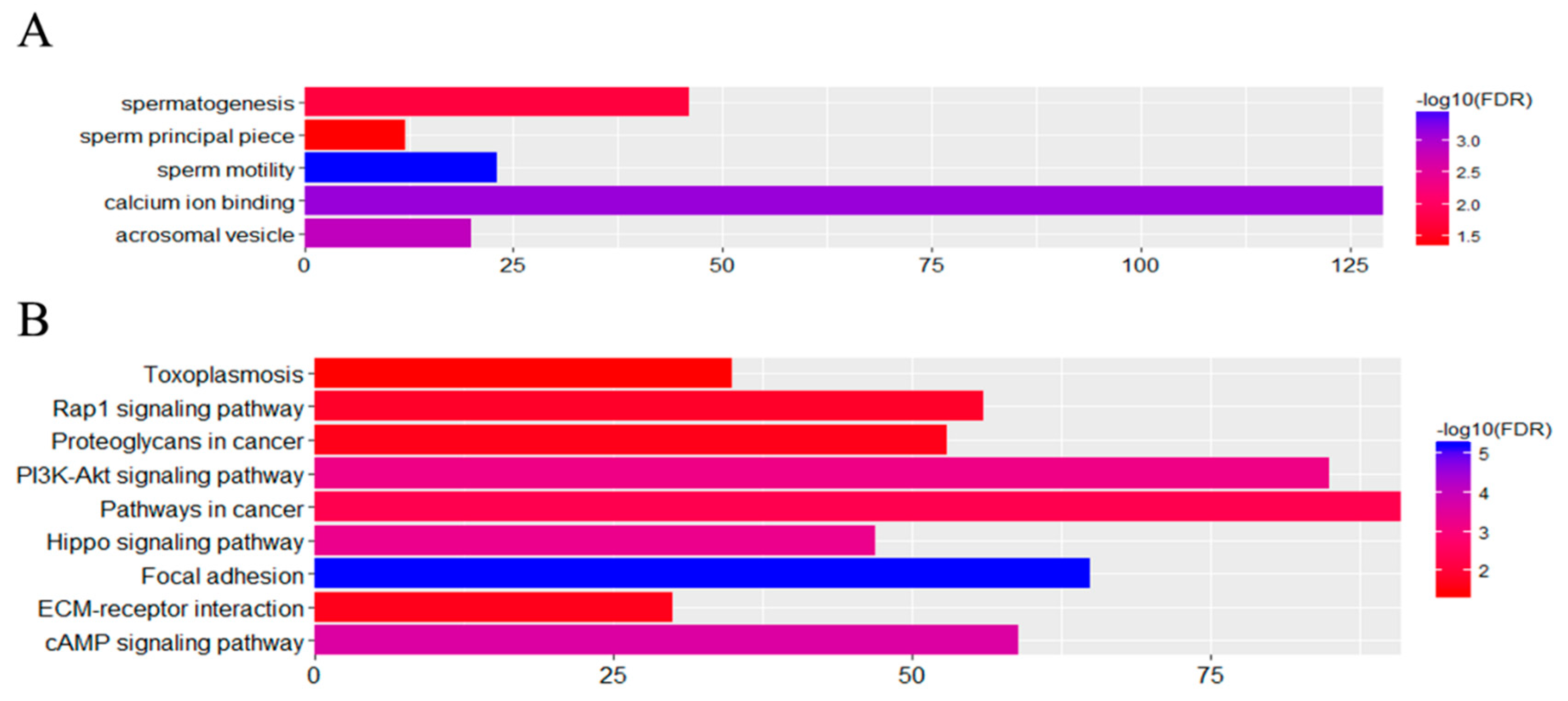 Animals 10 00102 g007 Animals 10 00102 g007