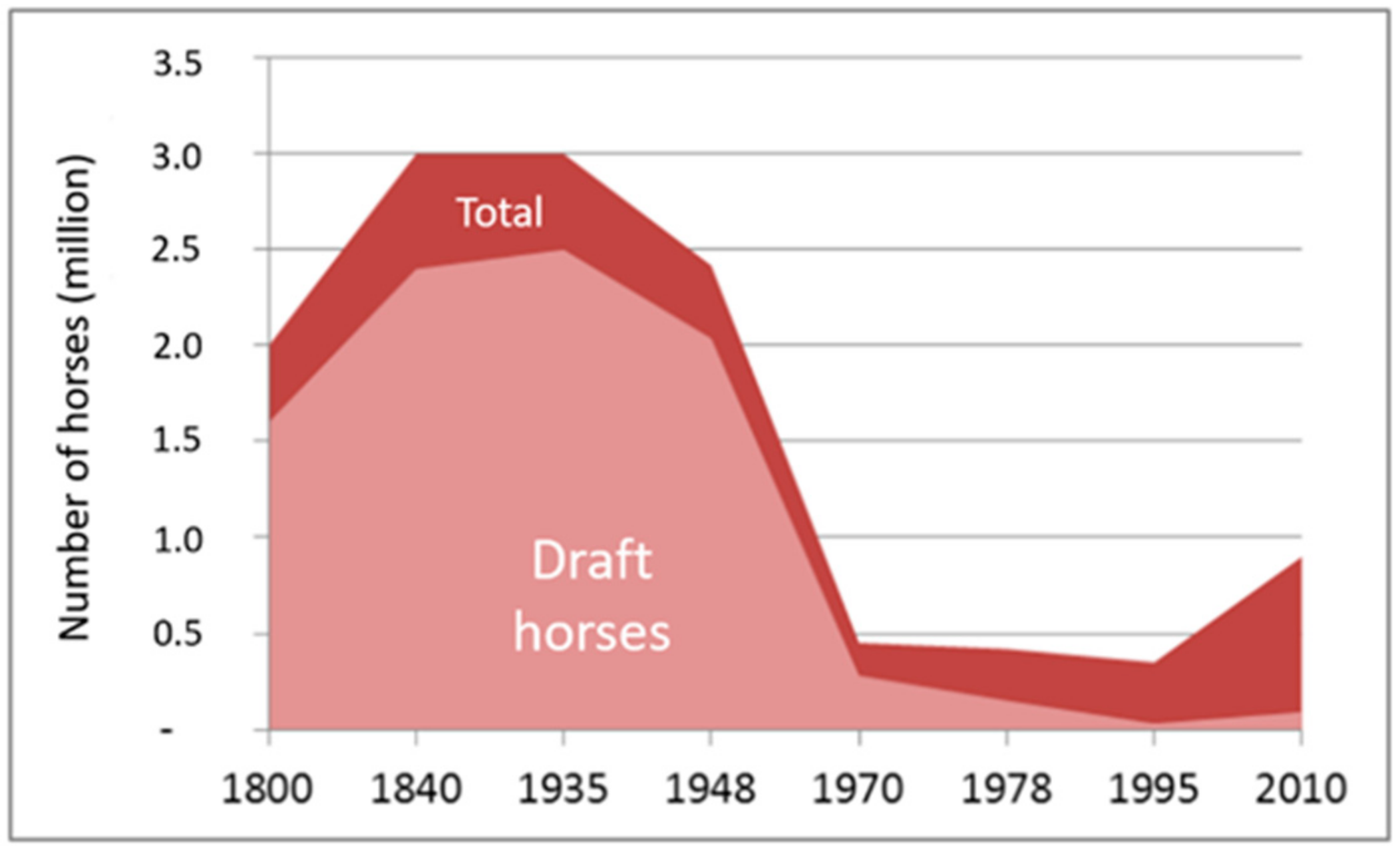Animals 10 00106 g001