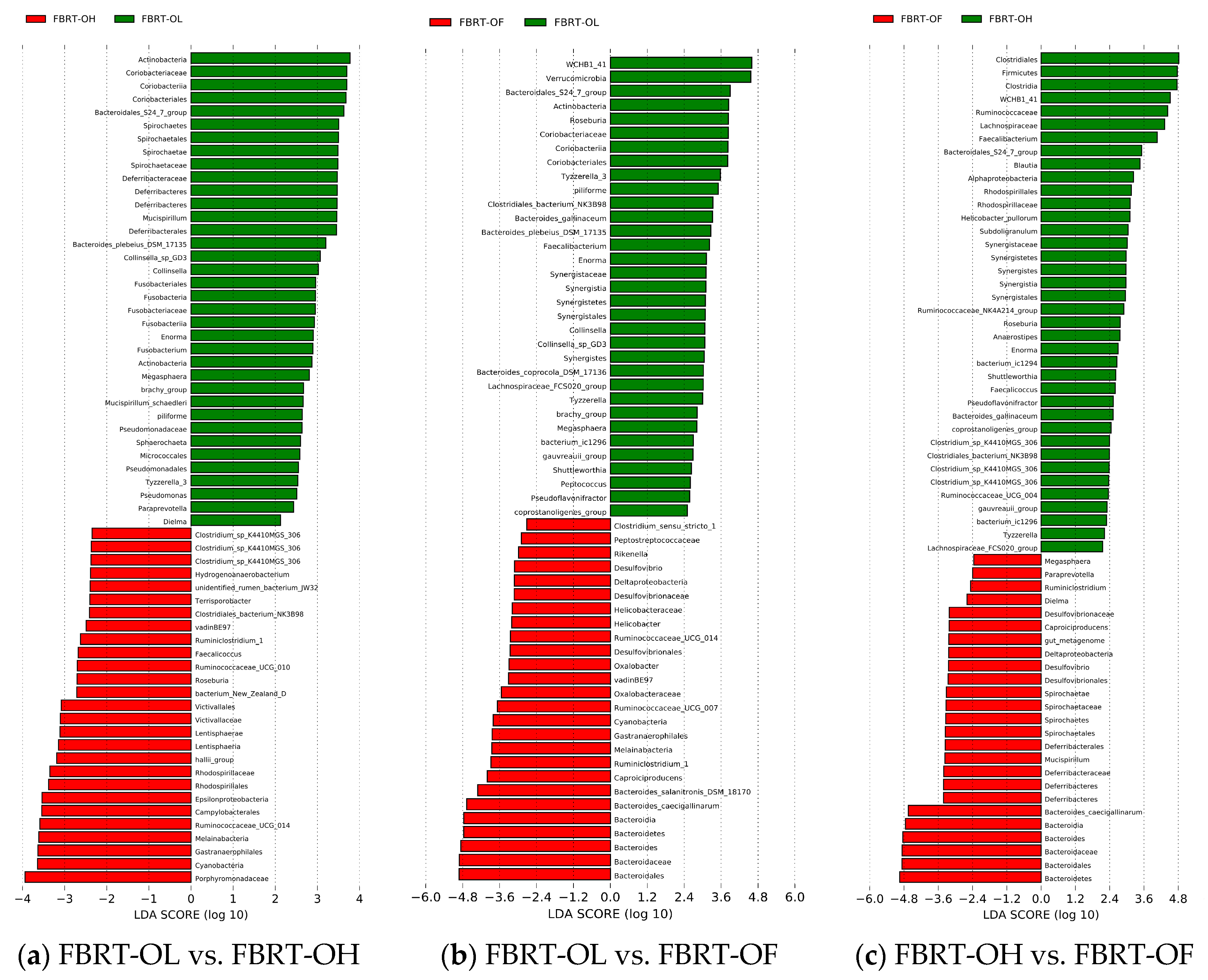 Animals 10 00107 g005