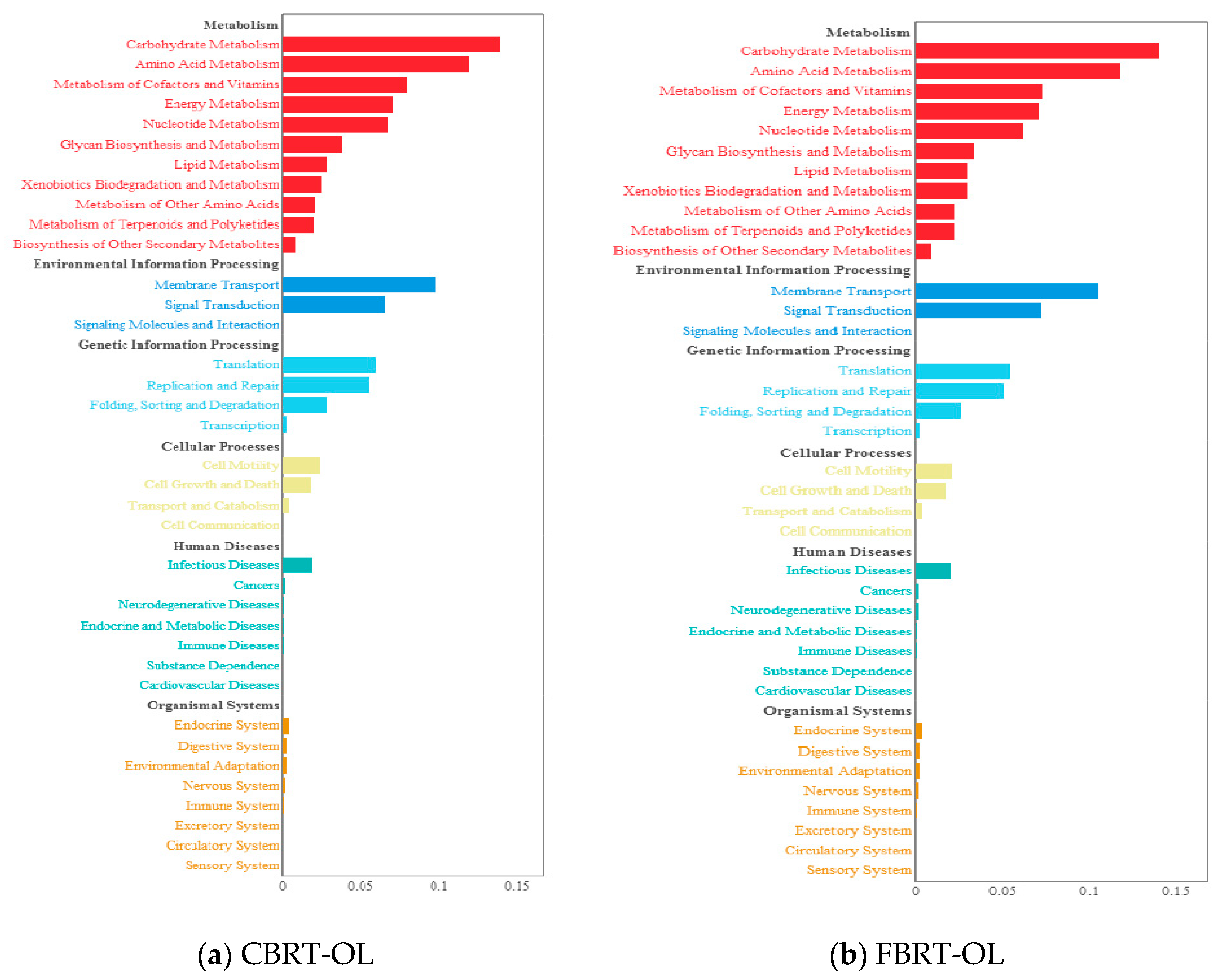 Animals 10 00107 g011