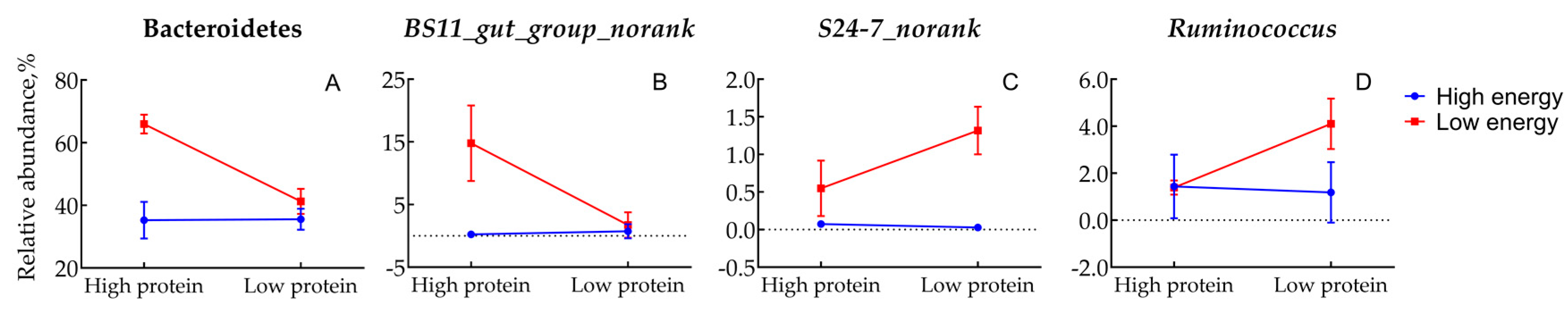 Animals 10 00109 g002