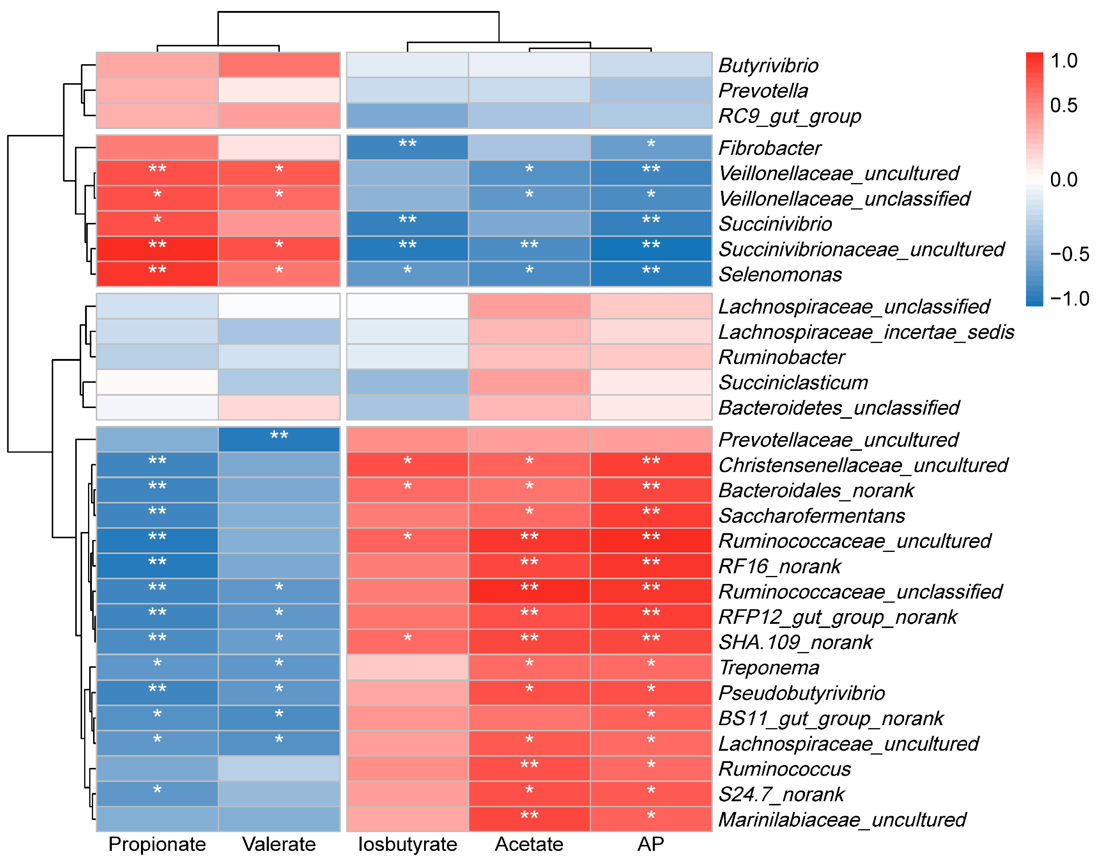 Animals 10 00109 g003