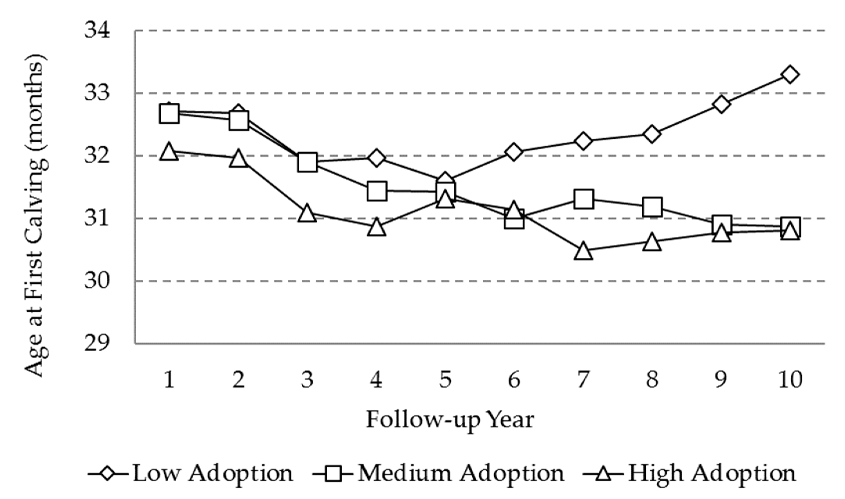 Animals 10 00111 g001 Animals 10 00111 g001