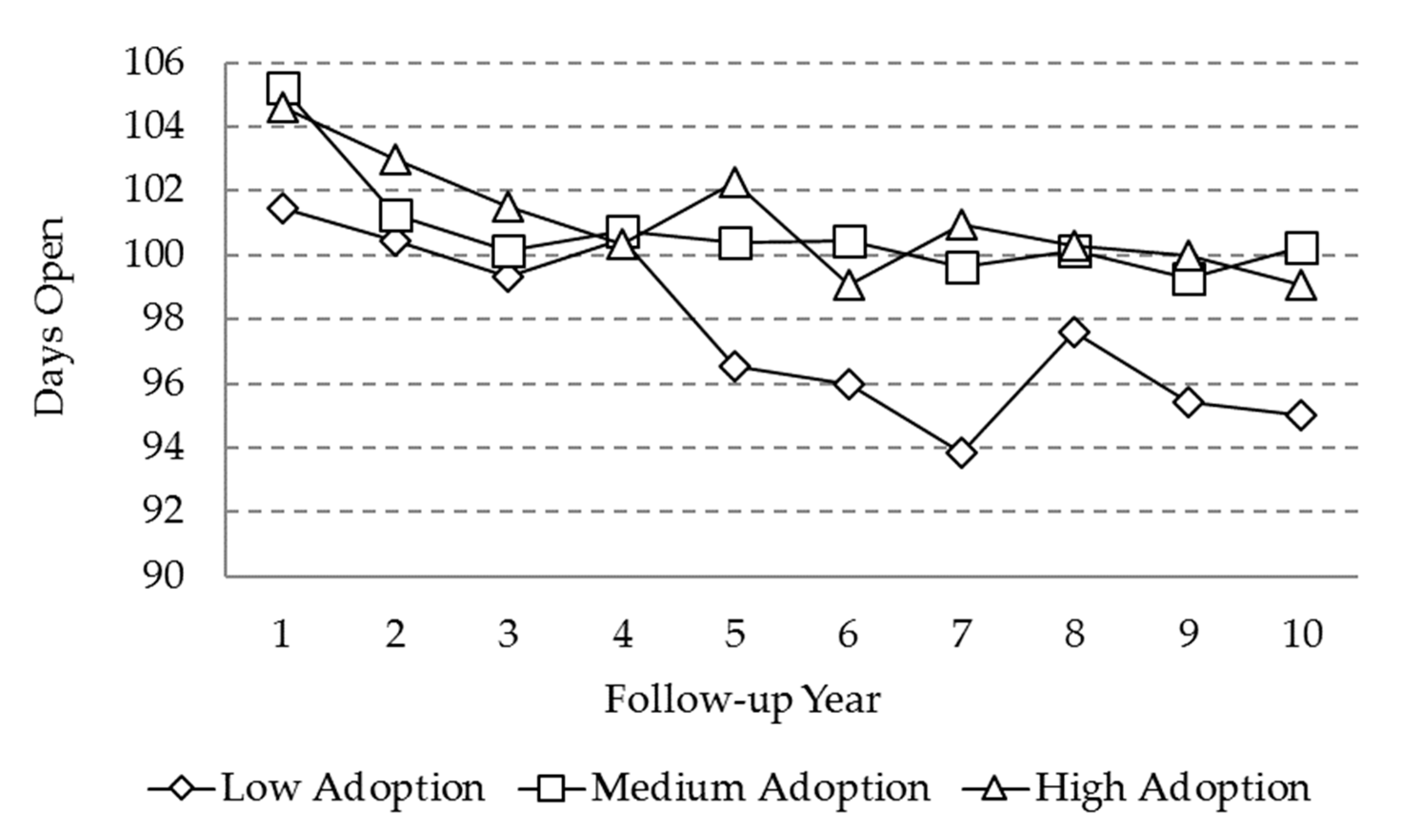 Animals 10 00111 g002 Animals 10 00111 g002