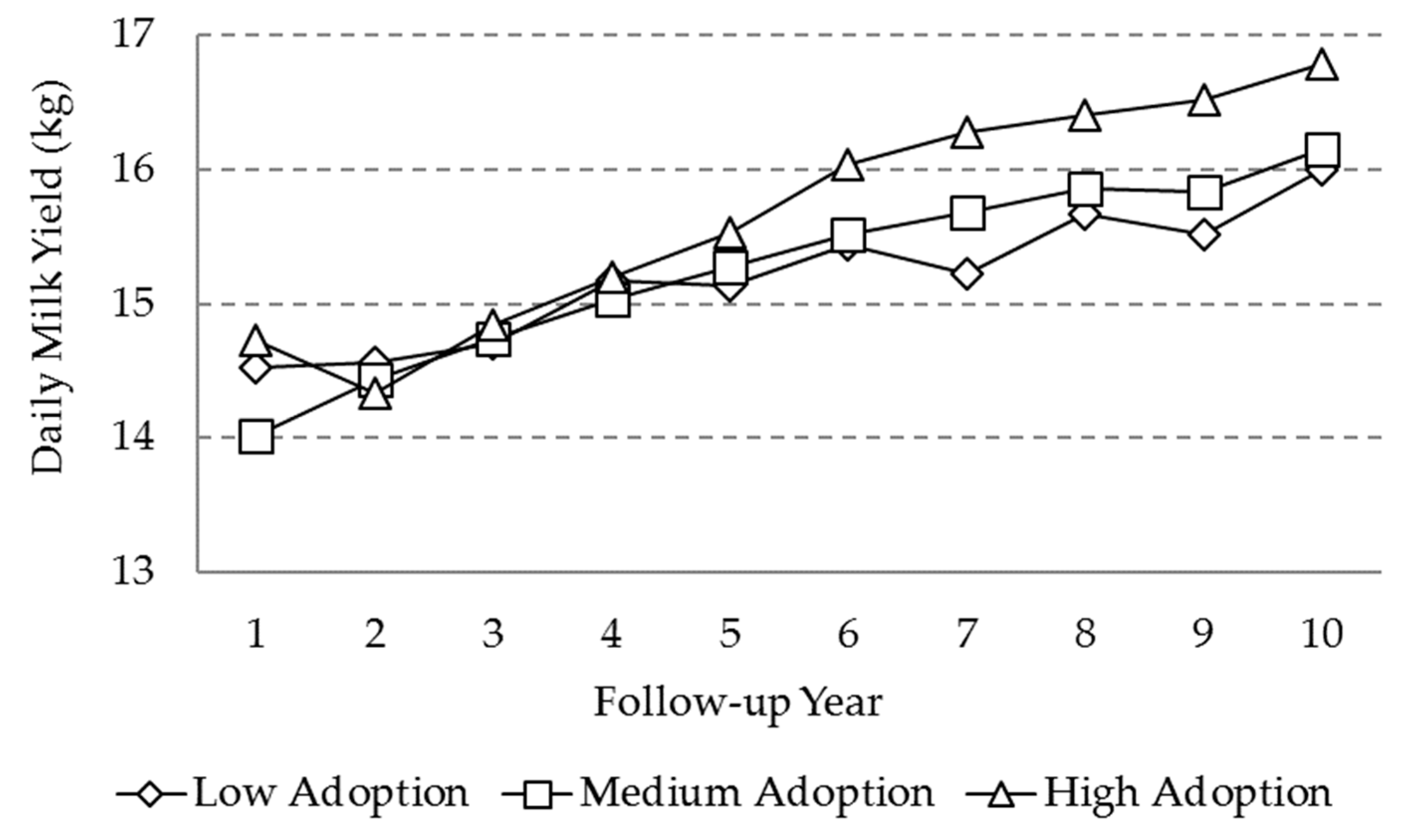 Animals 10 00111 g003 Animals 10 00111 g003