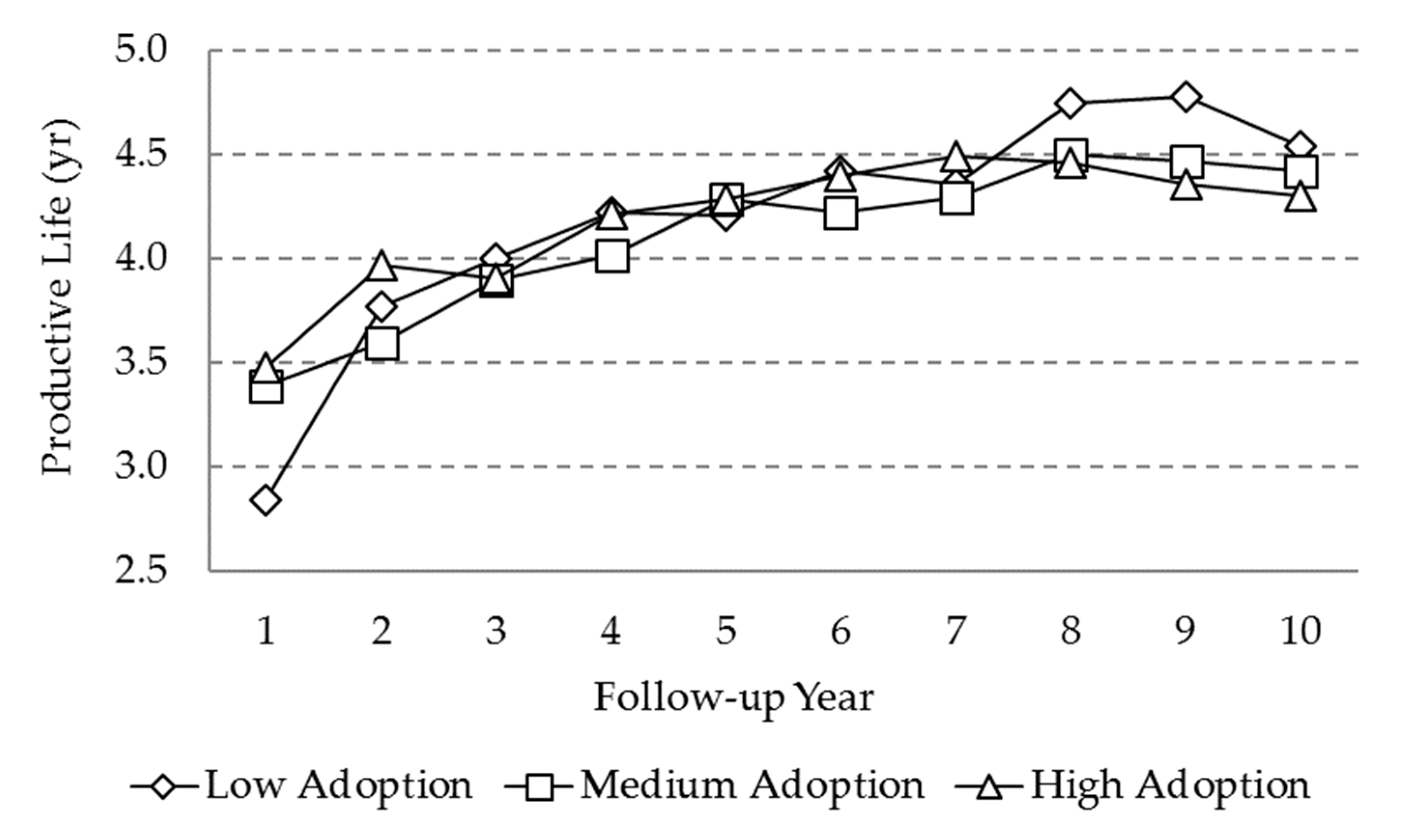 Animals 10 00111 g004 Animals 10 00111 g004
