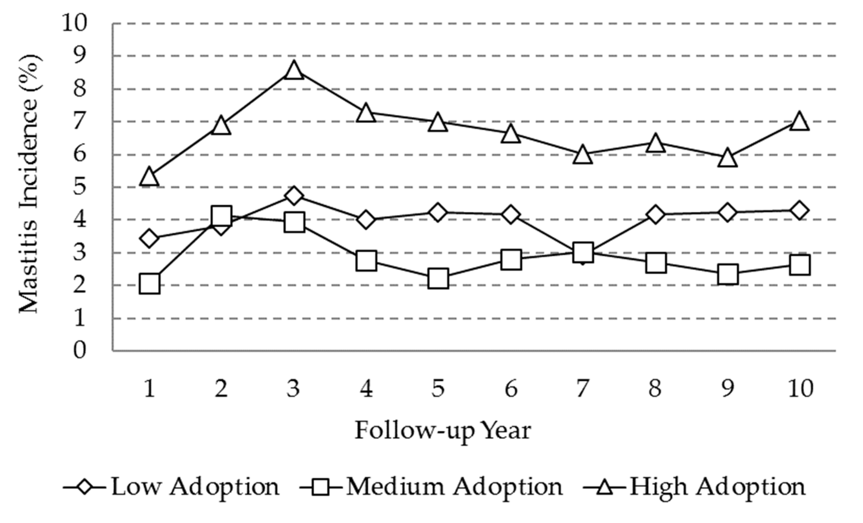 Animals 10 00111 g005 Animals 10 00111 g005
