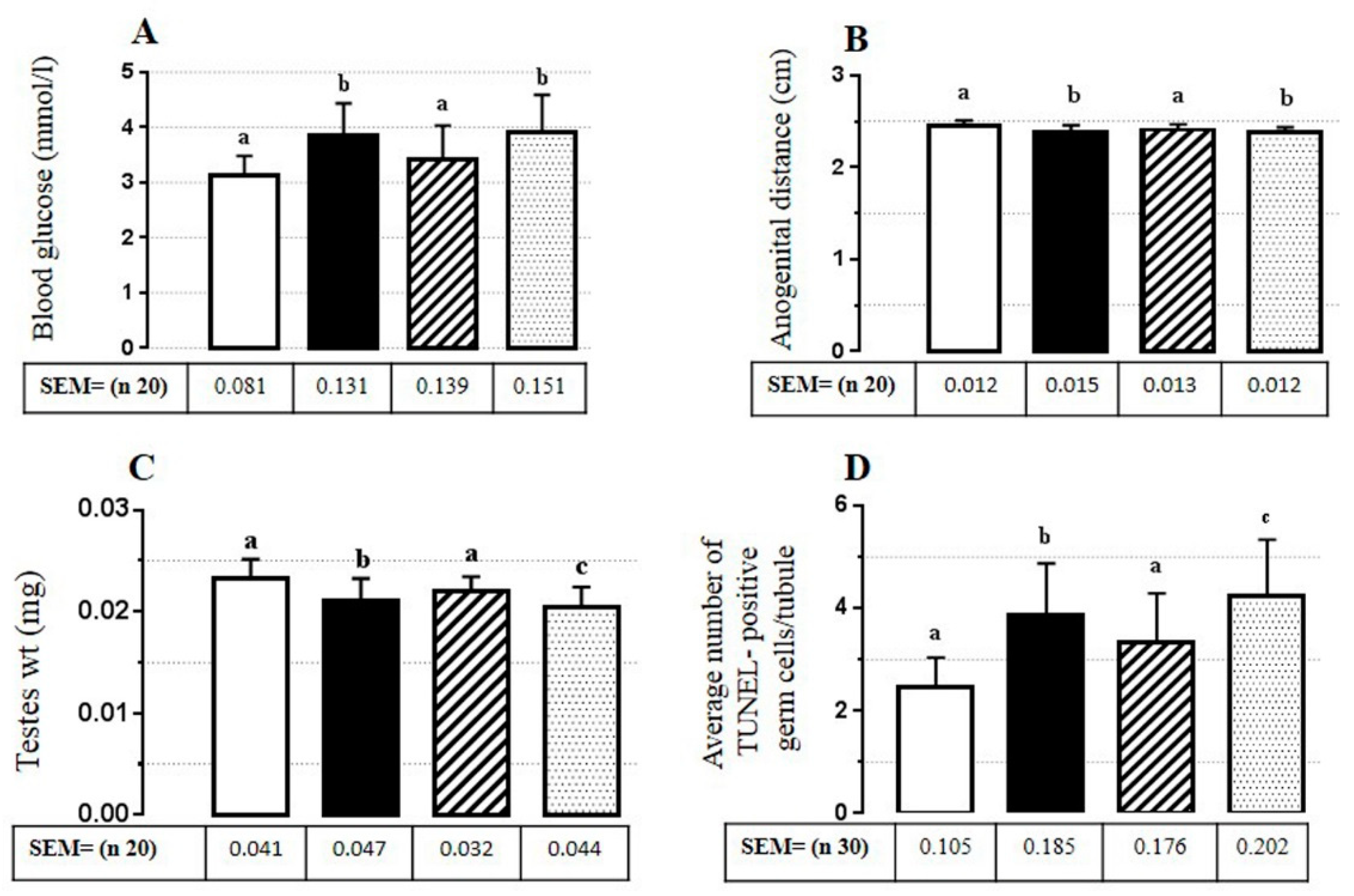 Animals 10 00122 g002