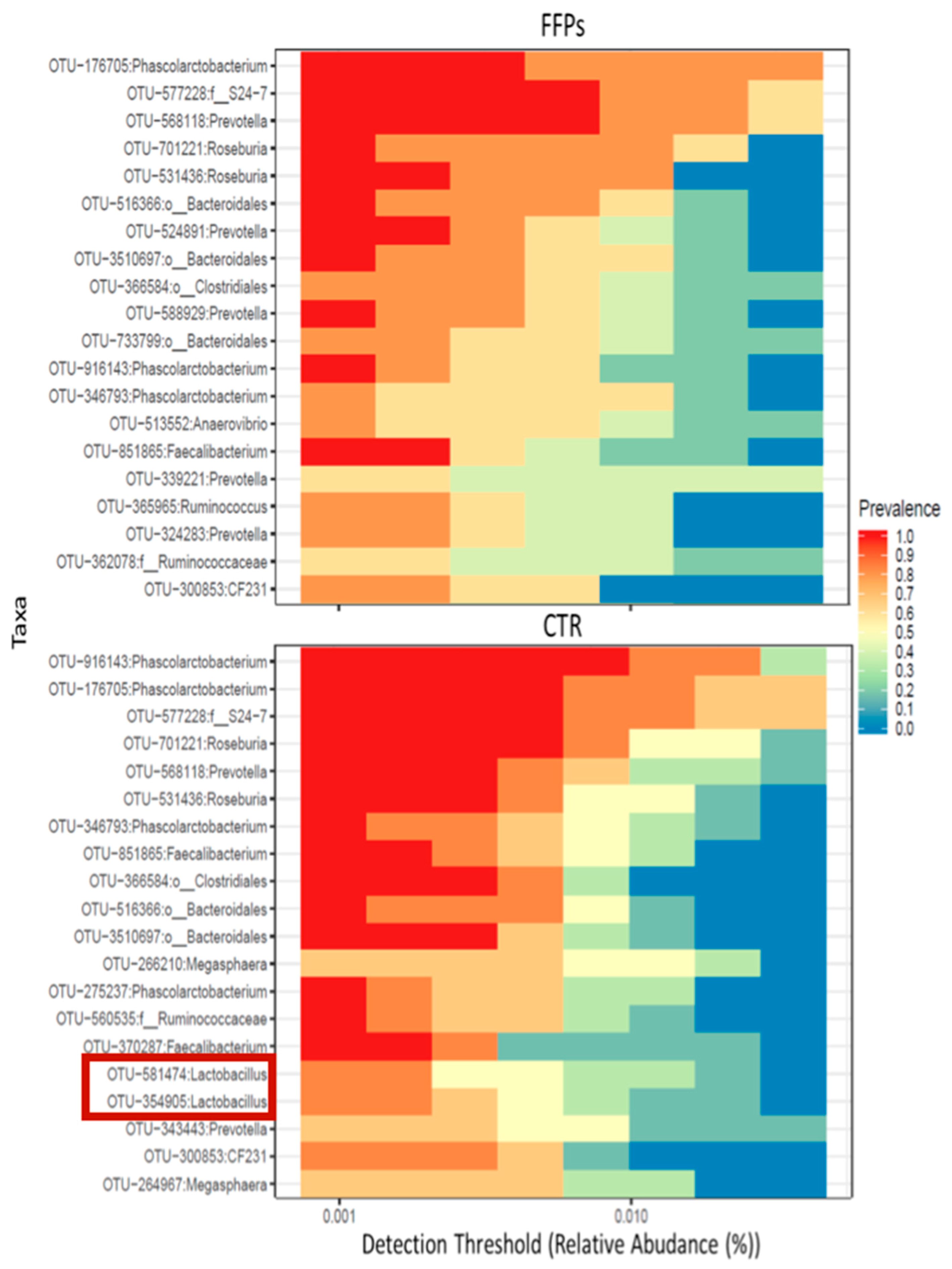Animals 10 00125 g003 Animals 10 00125 g003