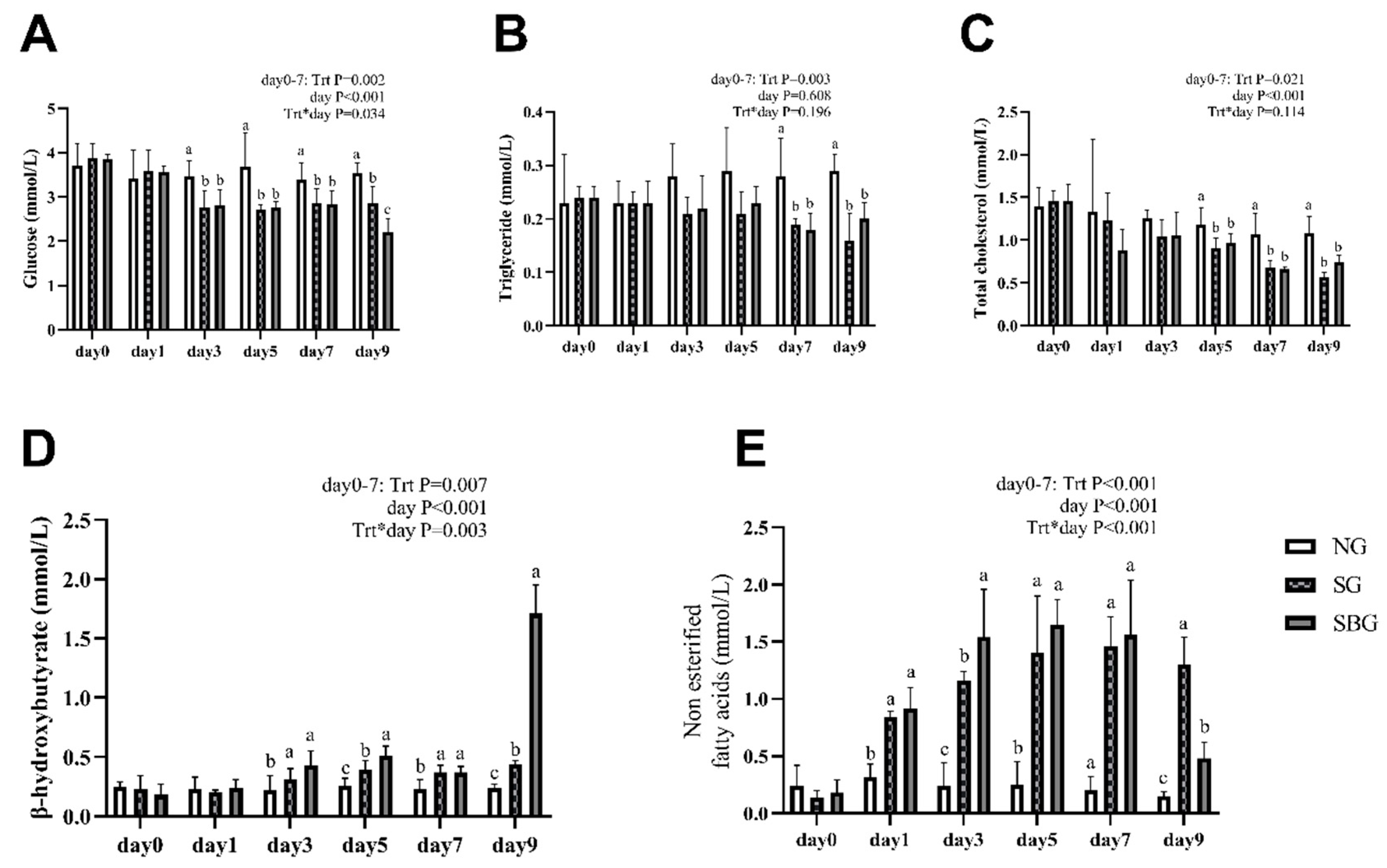 Animals 10 00136 g003