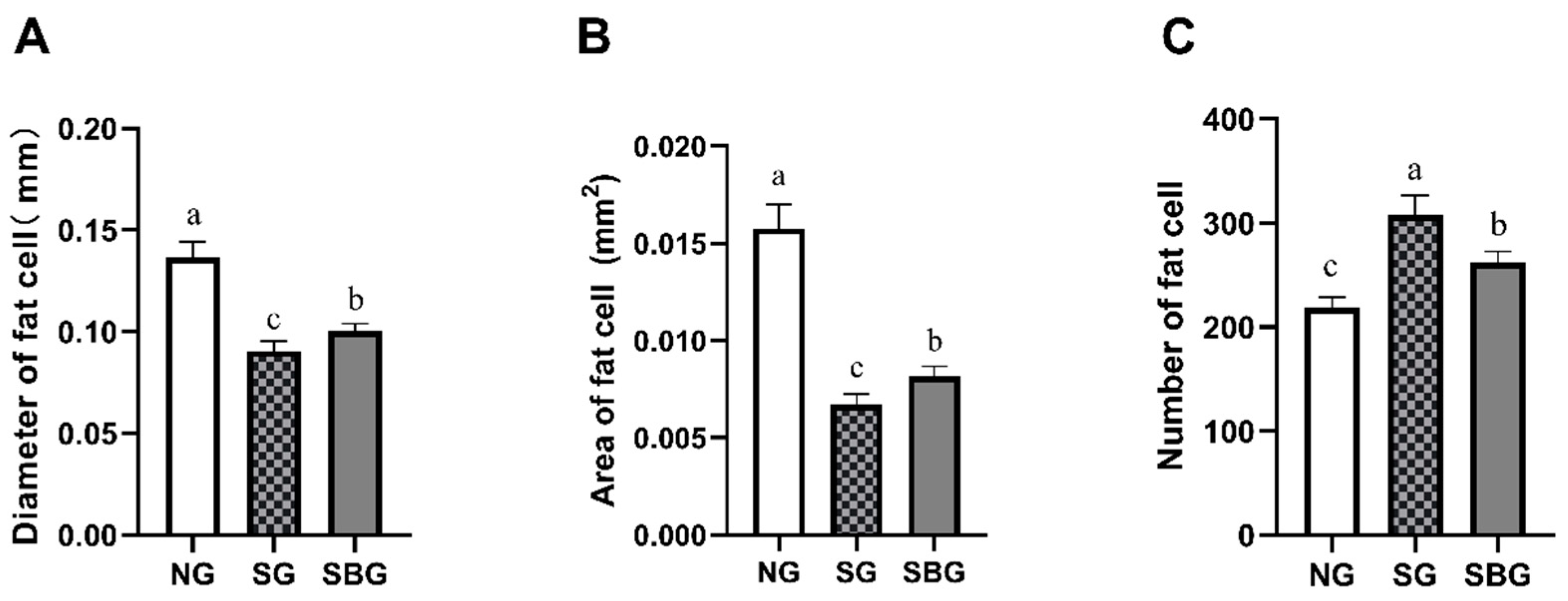 Animals 10 00136 g005