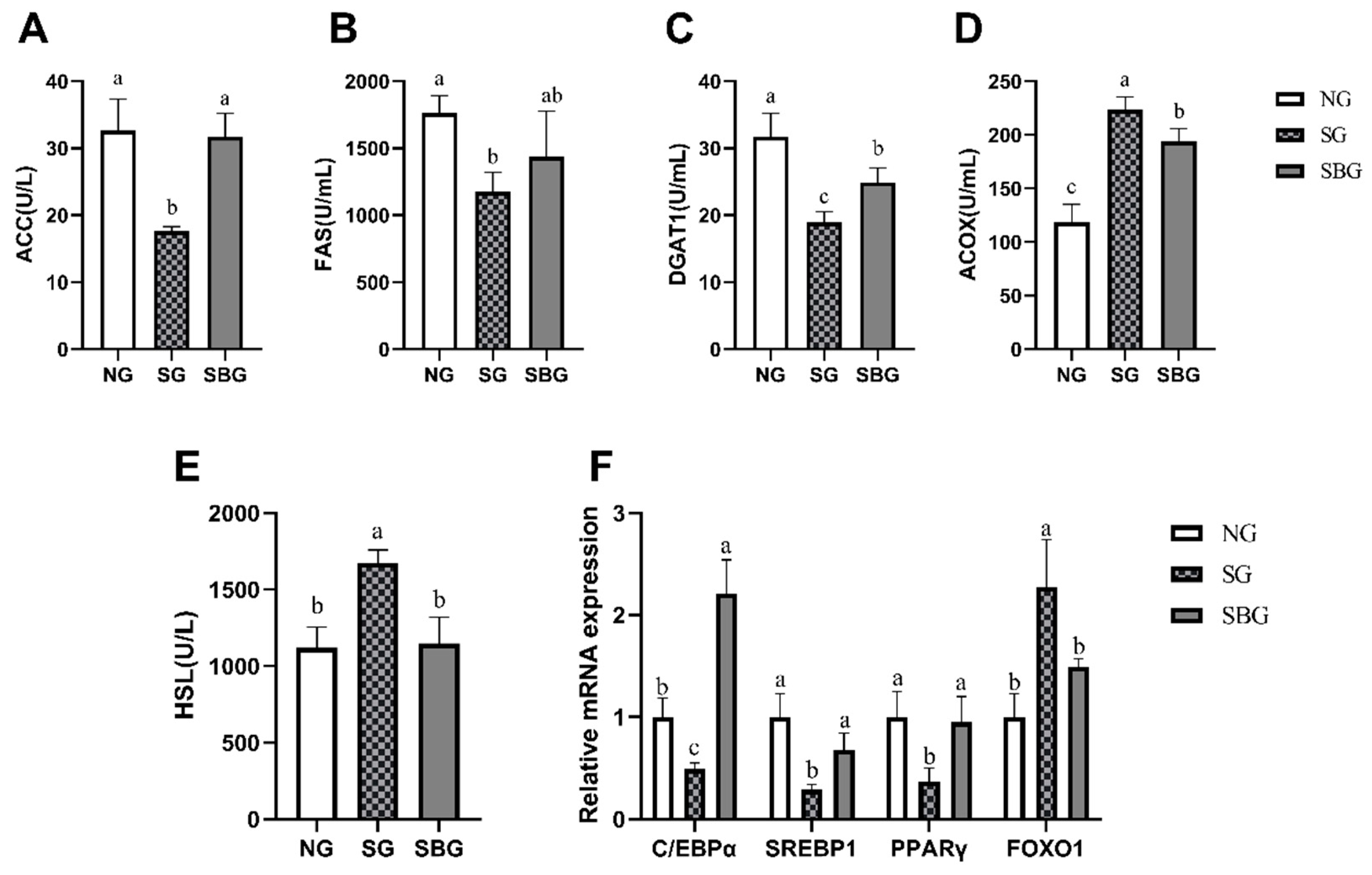 Animals 10 00136 g006