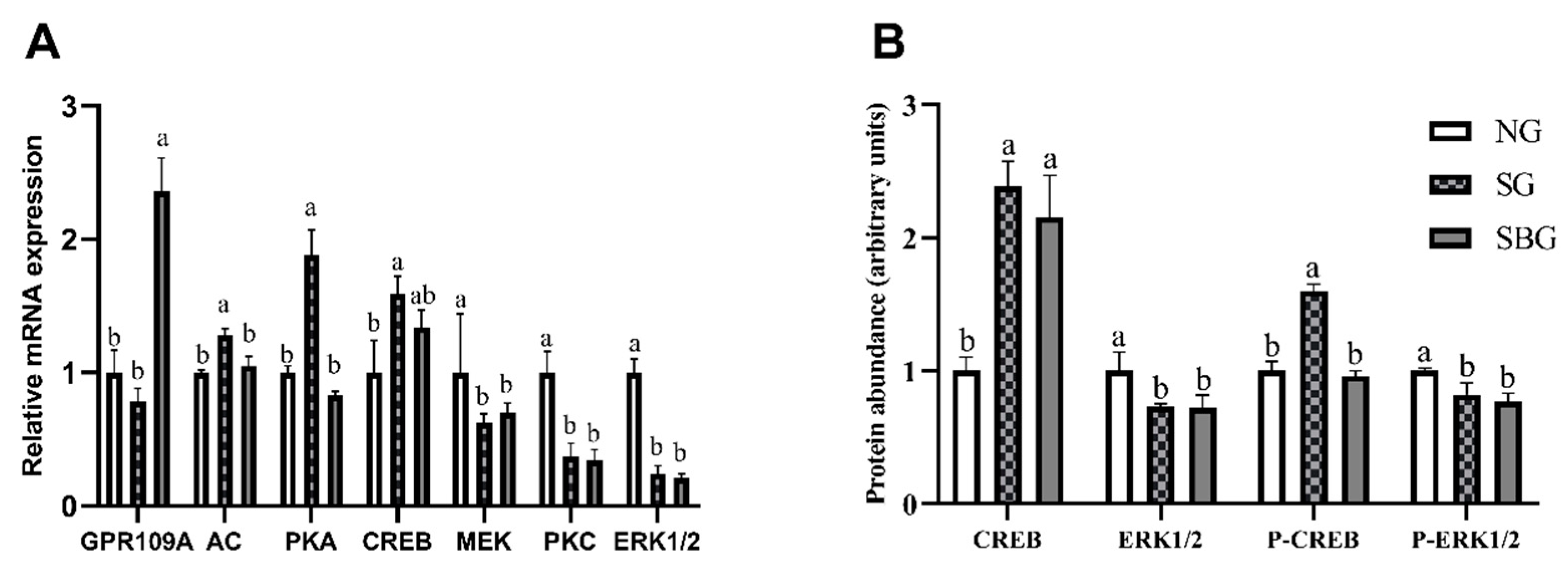 Animals 10 00136 g007