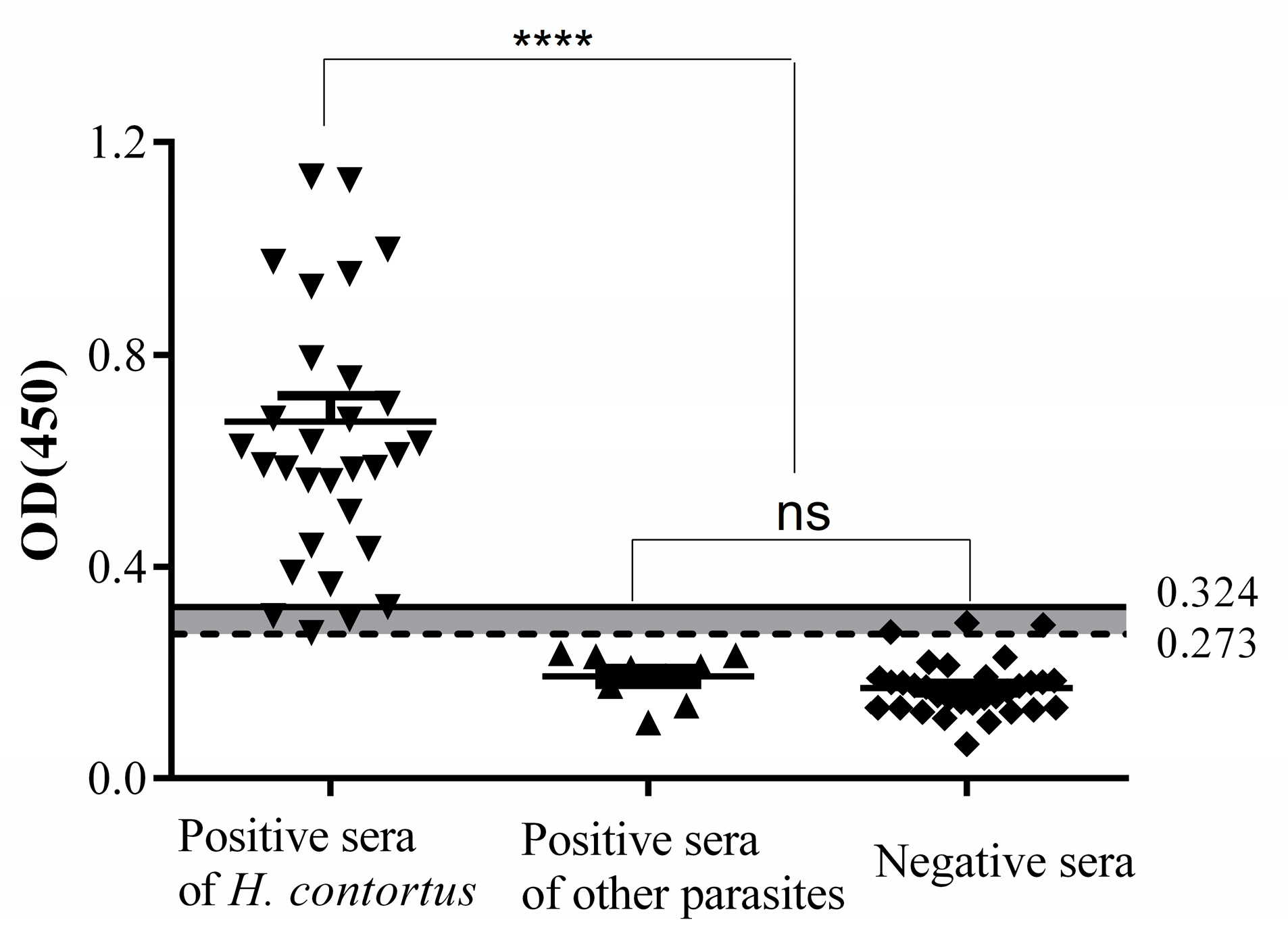 Animals 10 00138 g004