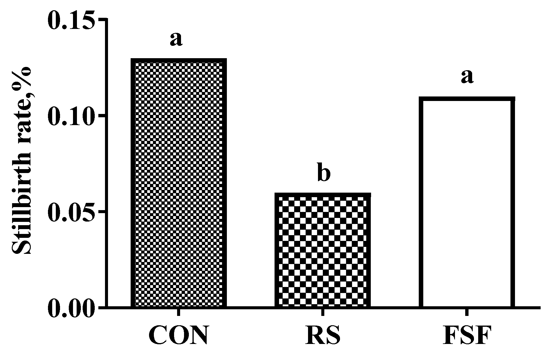 Animals 10 00141 g001 Animals 10 00141 g001