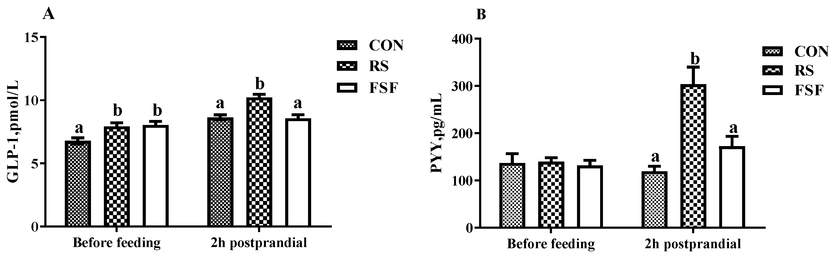 Animals 10 00141 g002 Animals 10 00141 g002