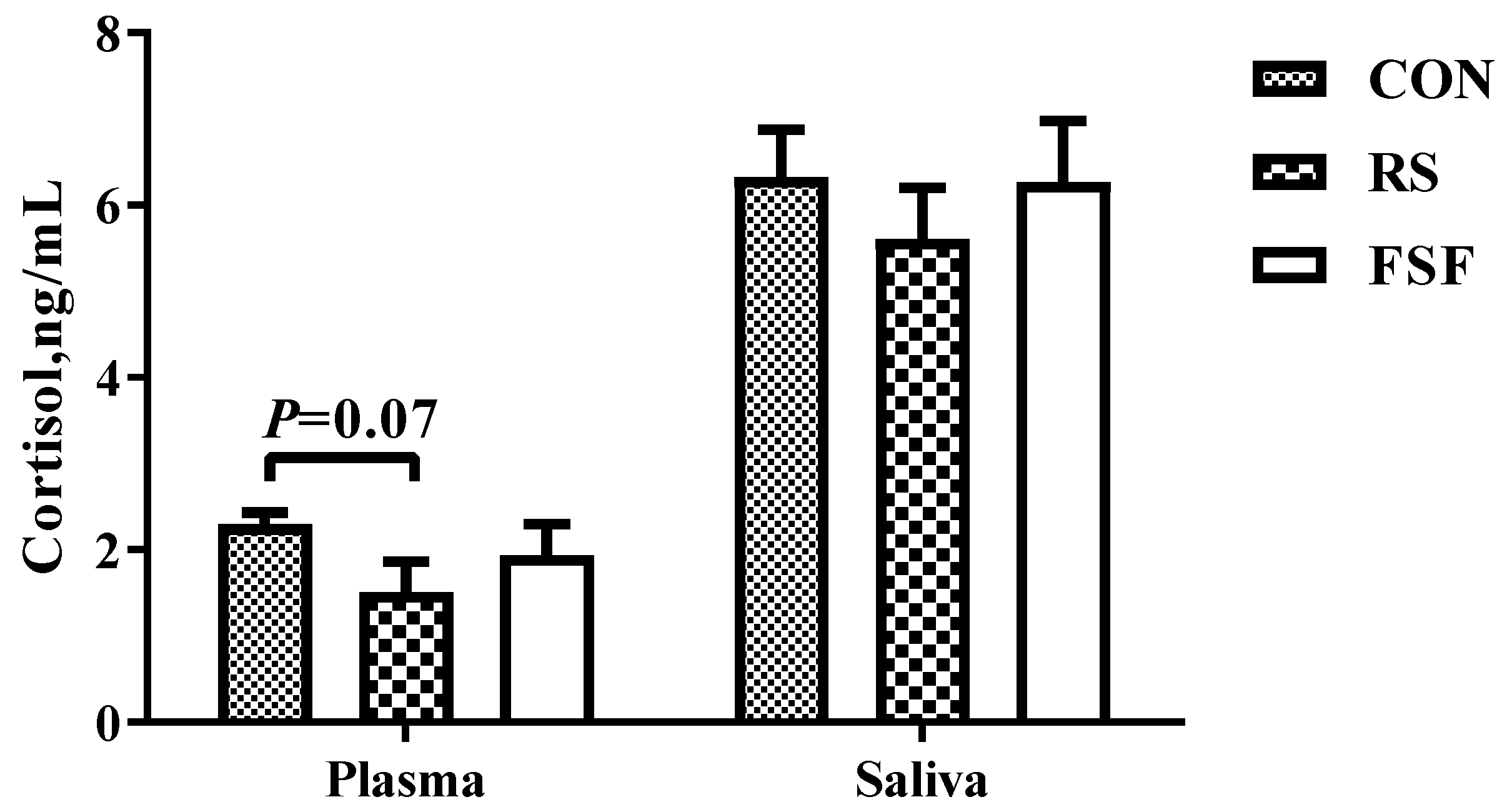 Animals 10 00141 g003 Animals 10 00141 g003