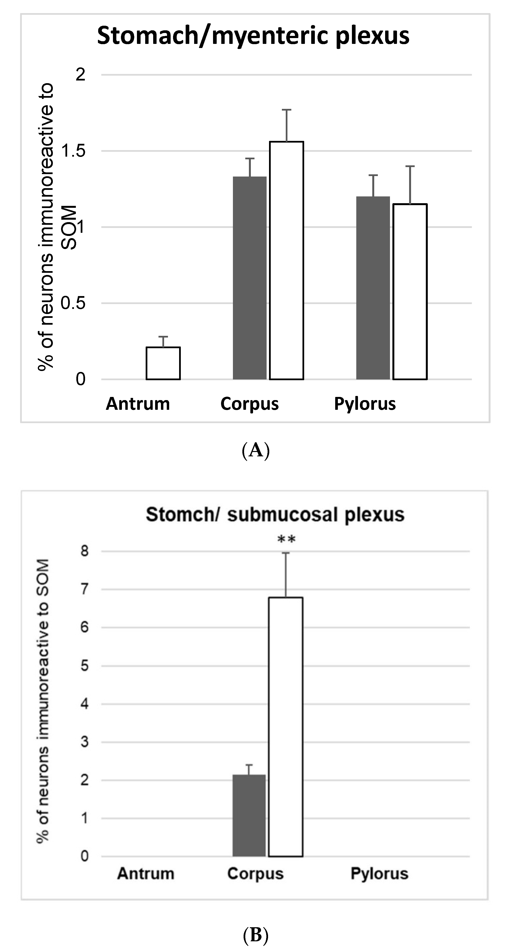 Animals 10 00142 g002